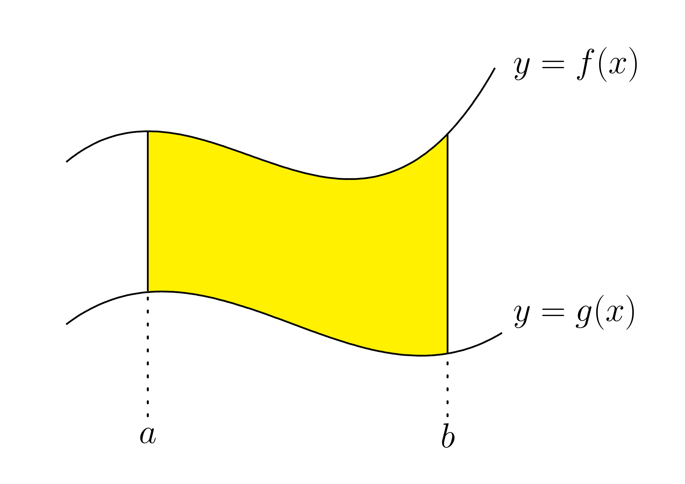 2つの曲線の間の面積