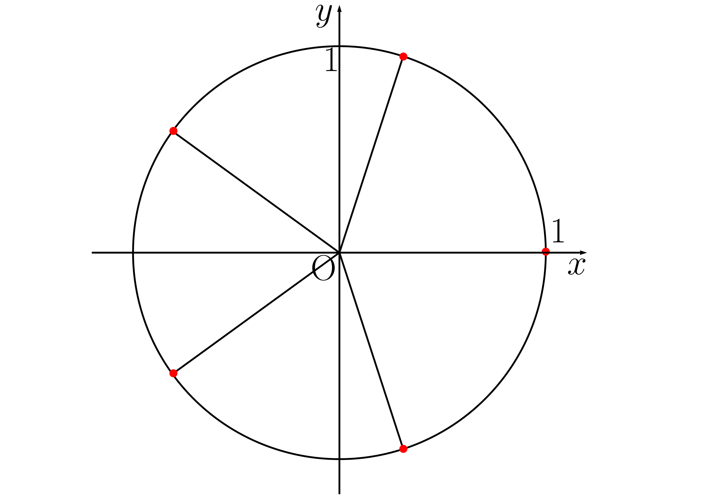 5乗根の図