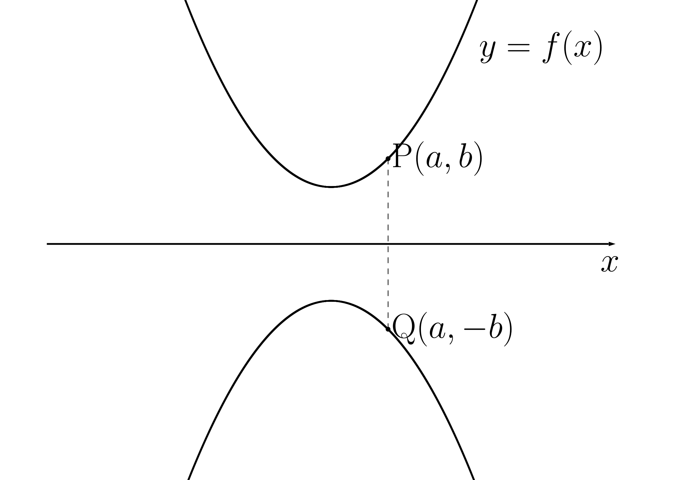 関数の対称移動の証明