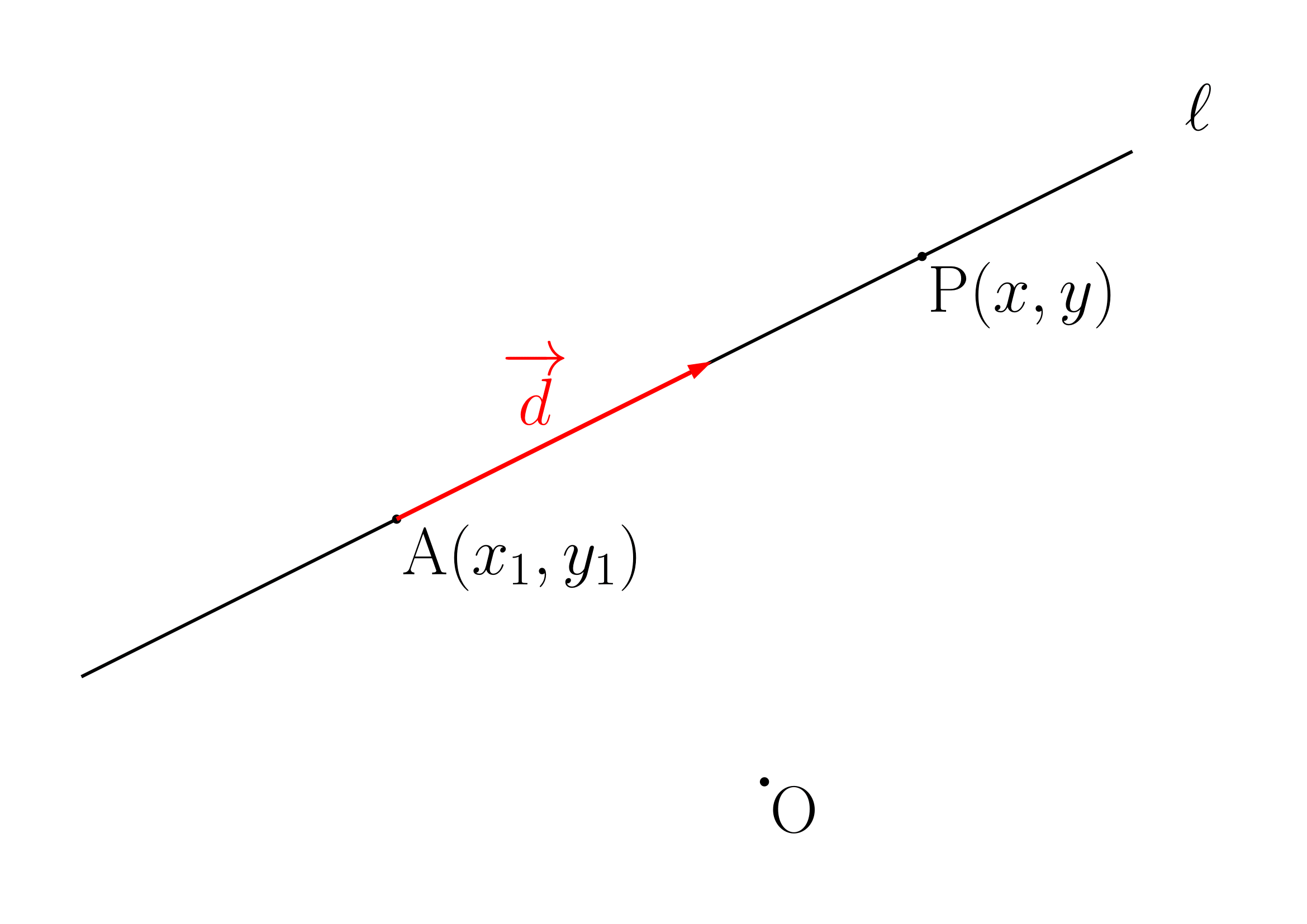 2次元の直線(方向ベクトルから出す)1