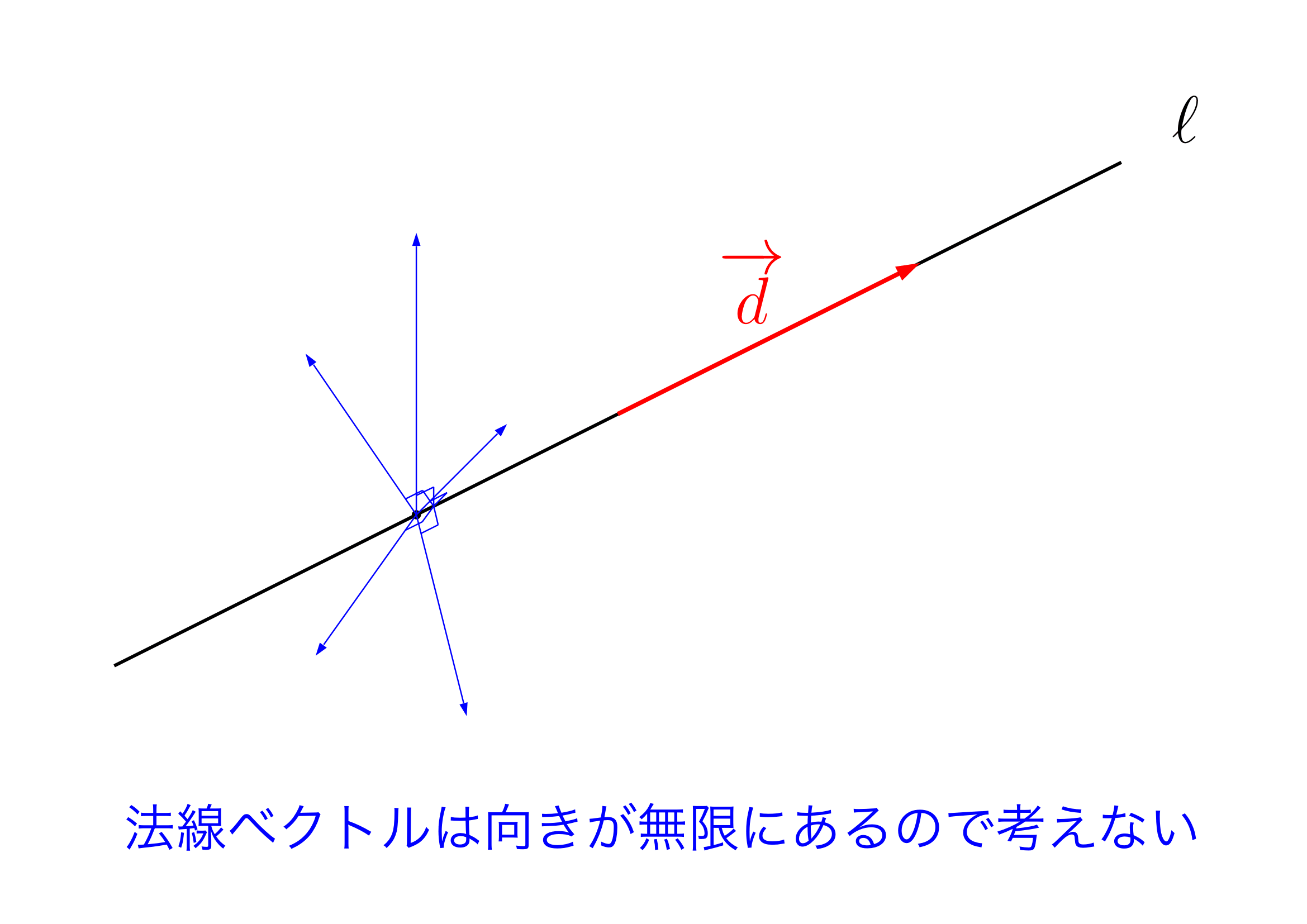 3次元の直線