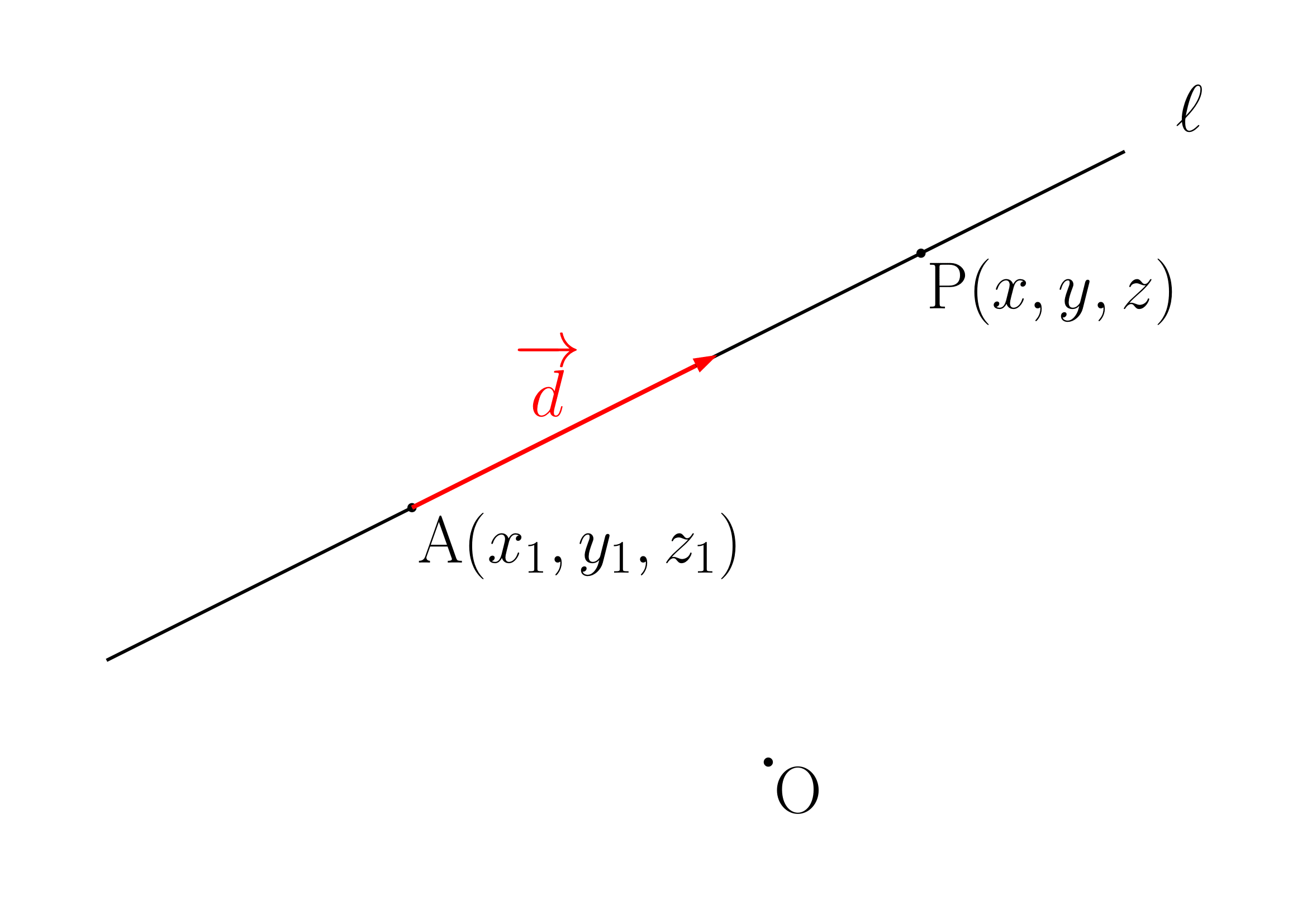 3次元の直線(方向ベクトルから出す)