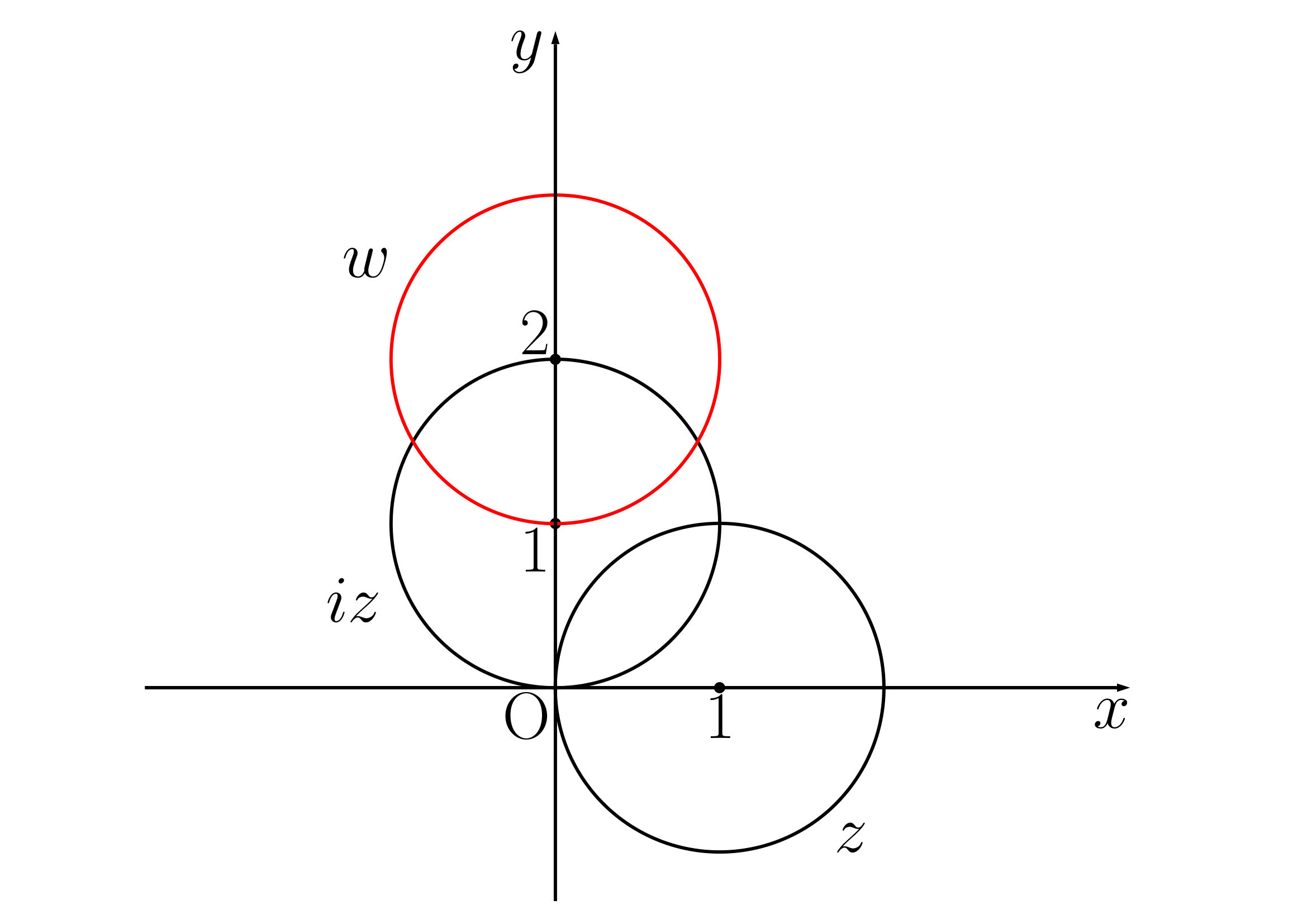 例題(1)の図