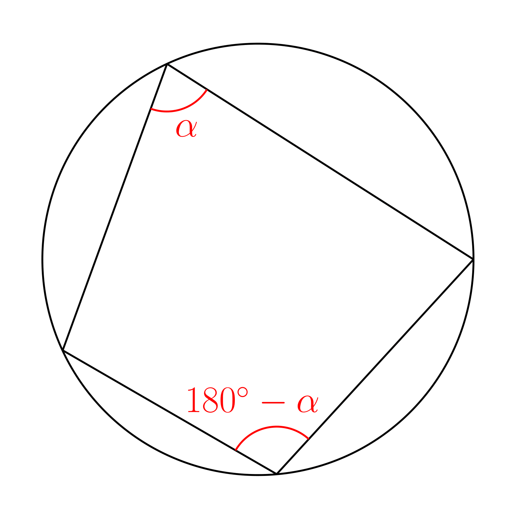円に内接する四角形の対角の和