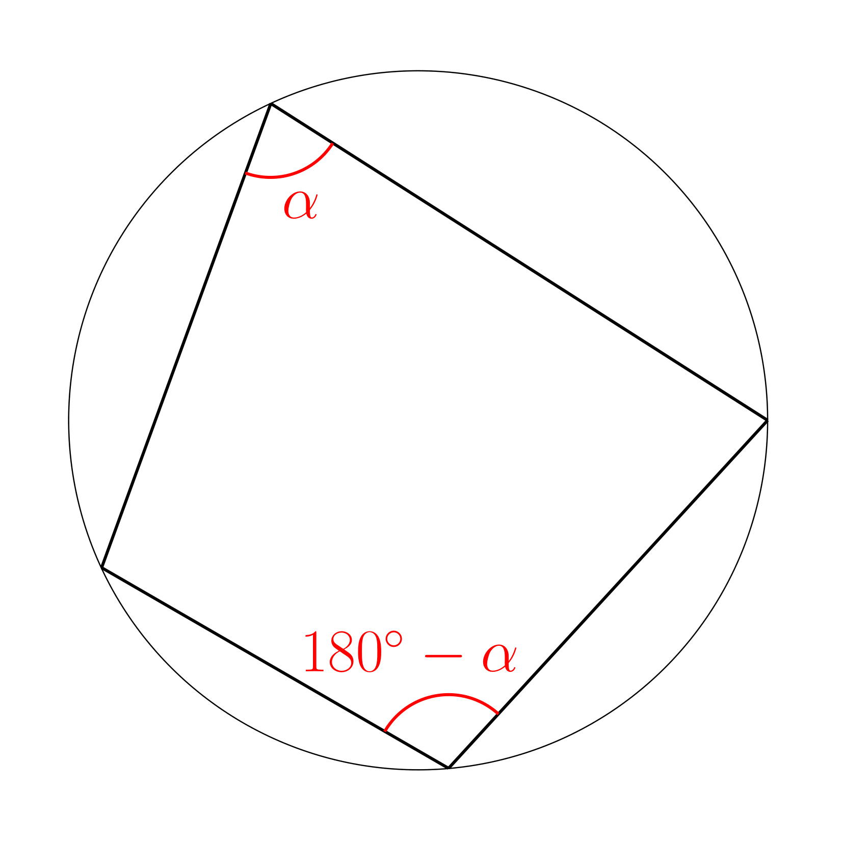 四角形が円に内接する条件
