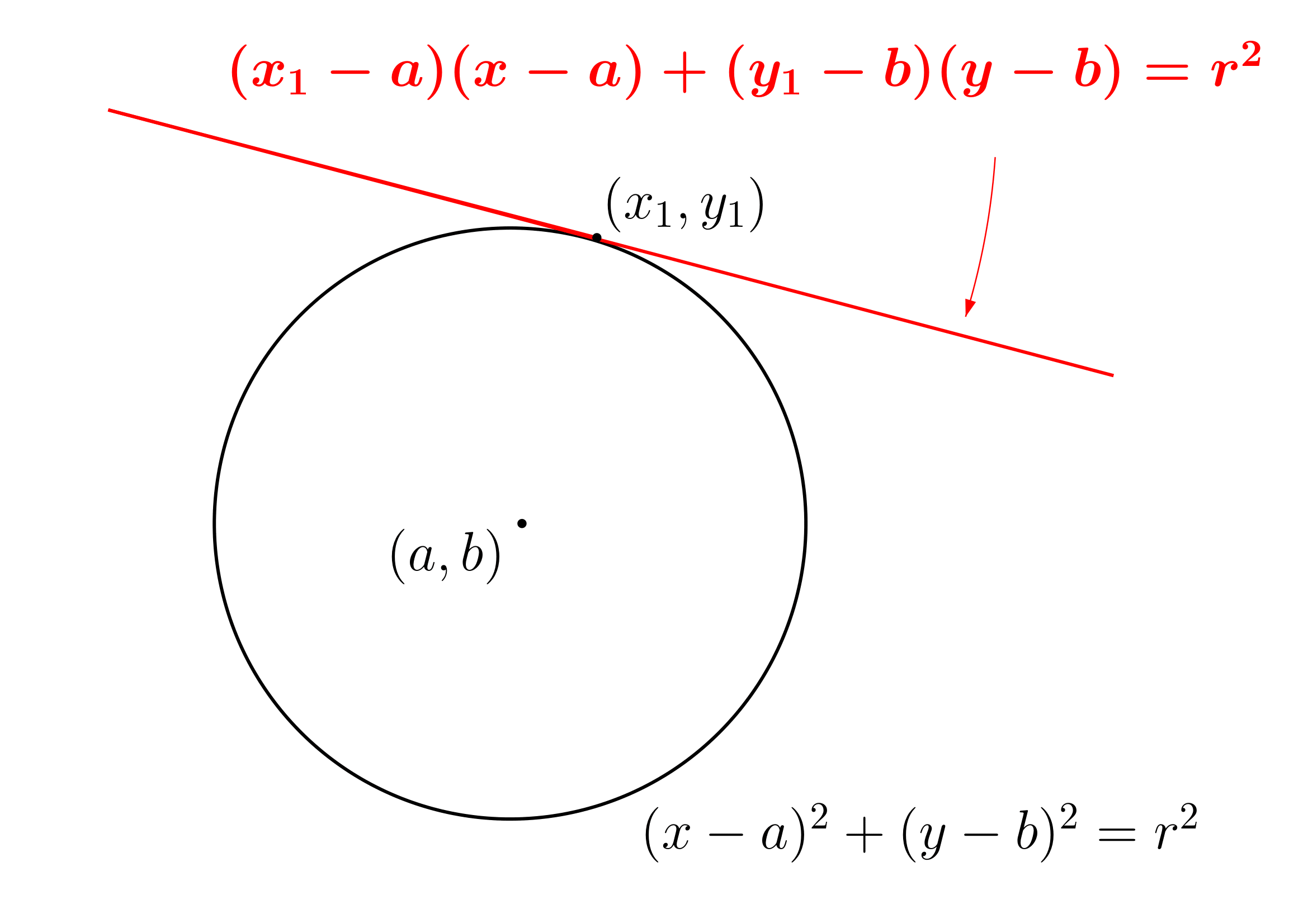 円の接線の方程式(一般)