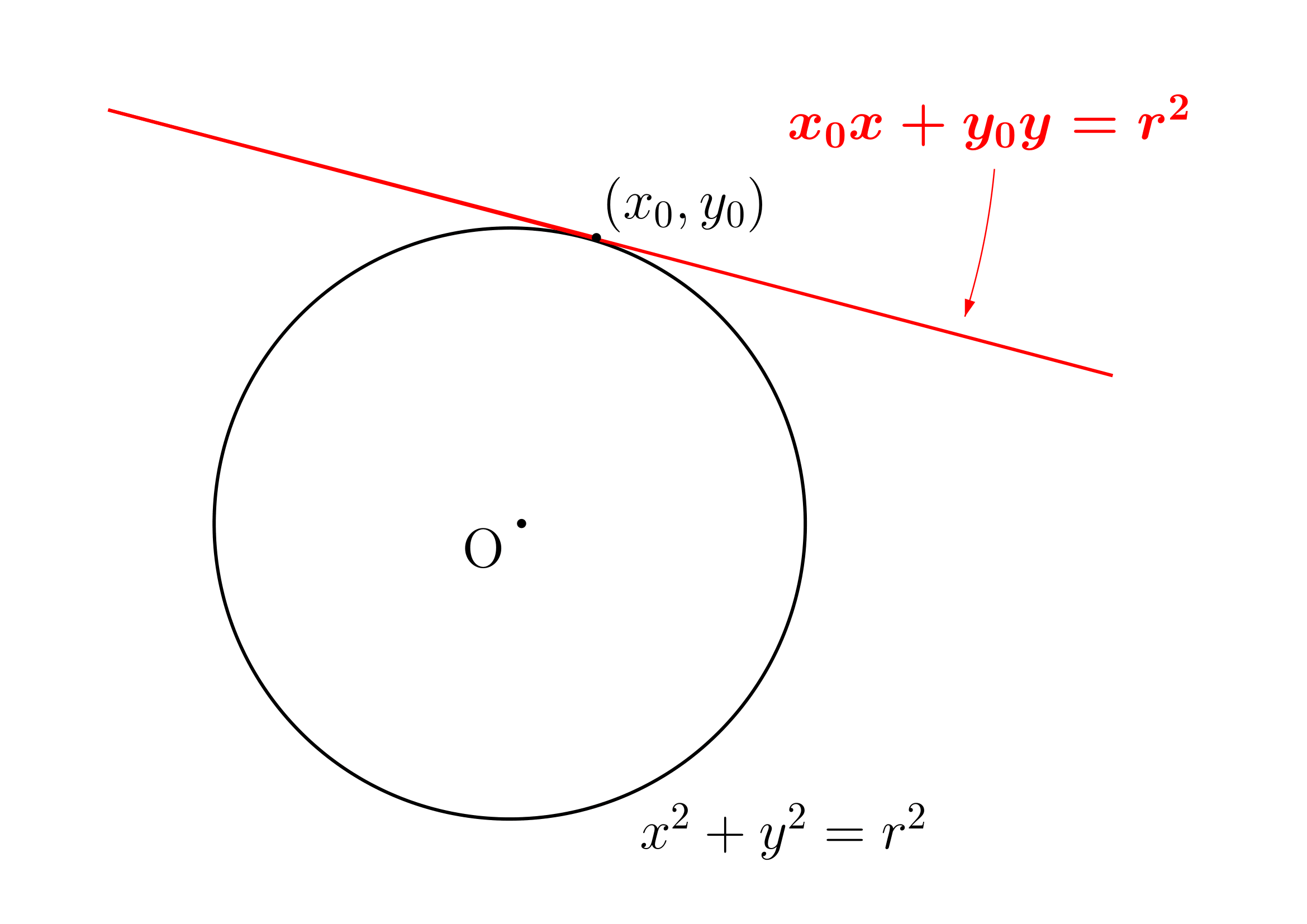 円の接線の方程式(中心が原点)