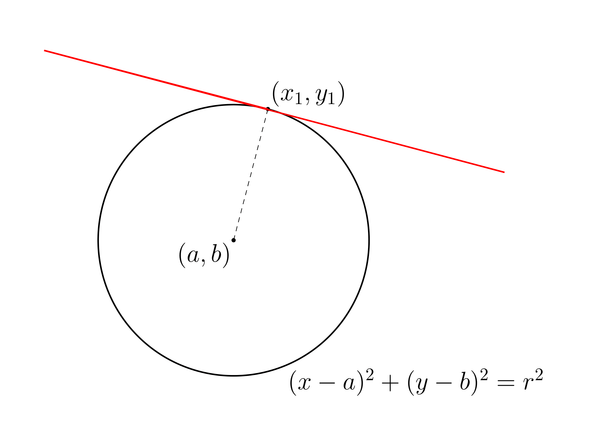 円の接線の方程式の法線ベクトルでの証明