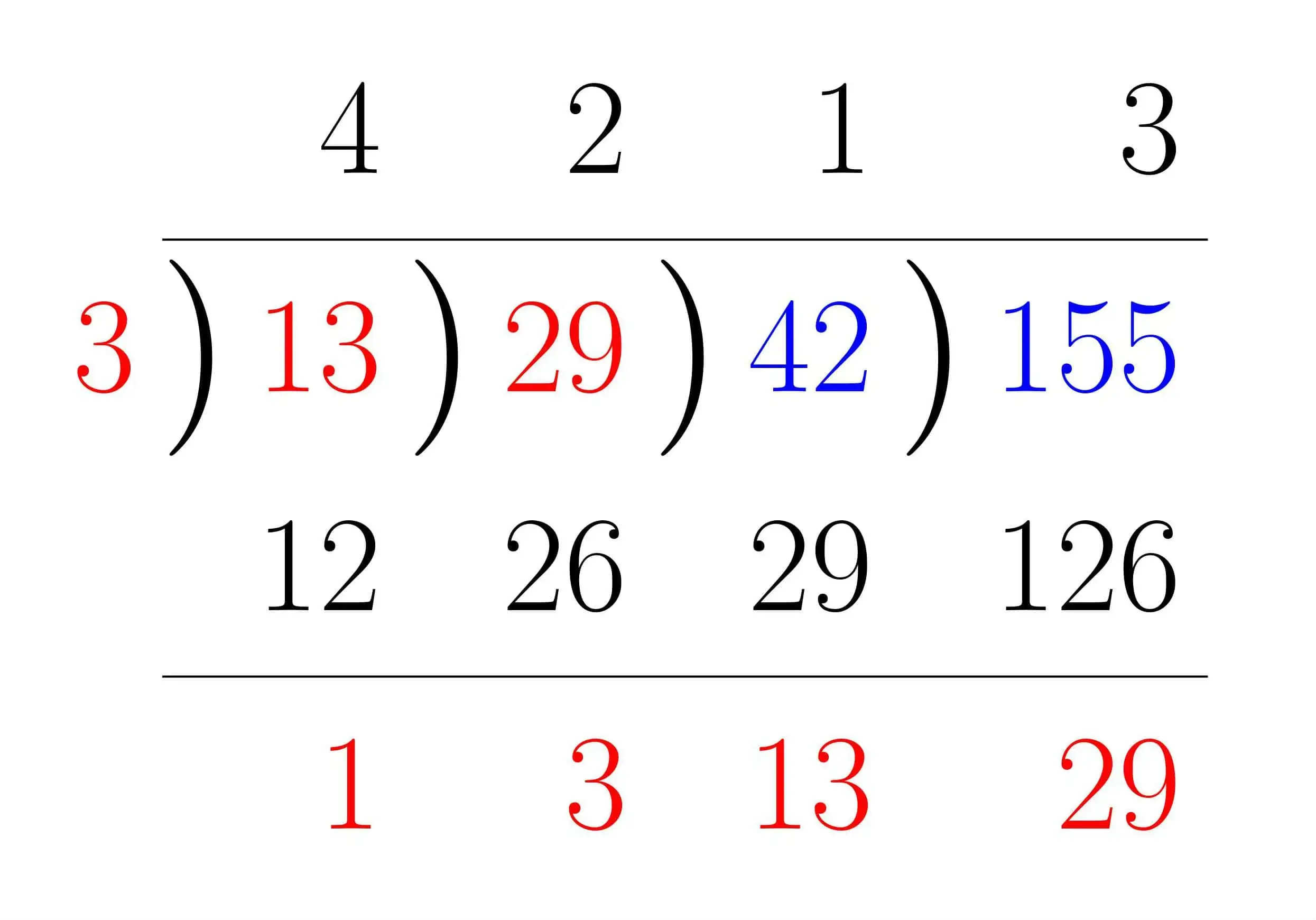 ユークリッドの互除法による途中計算