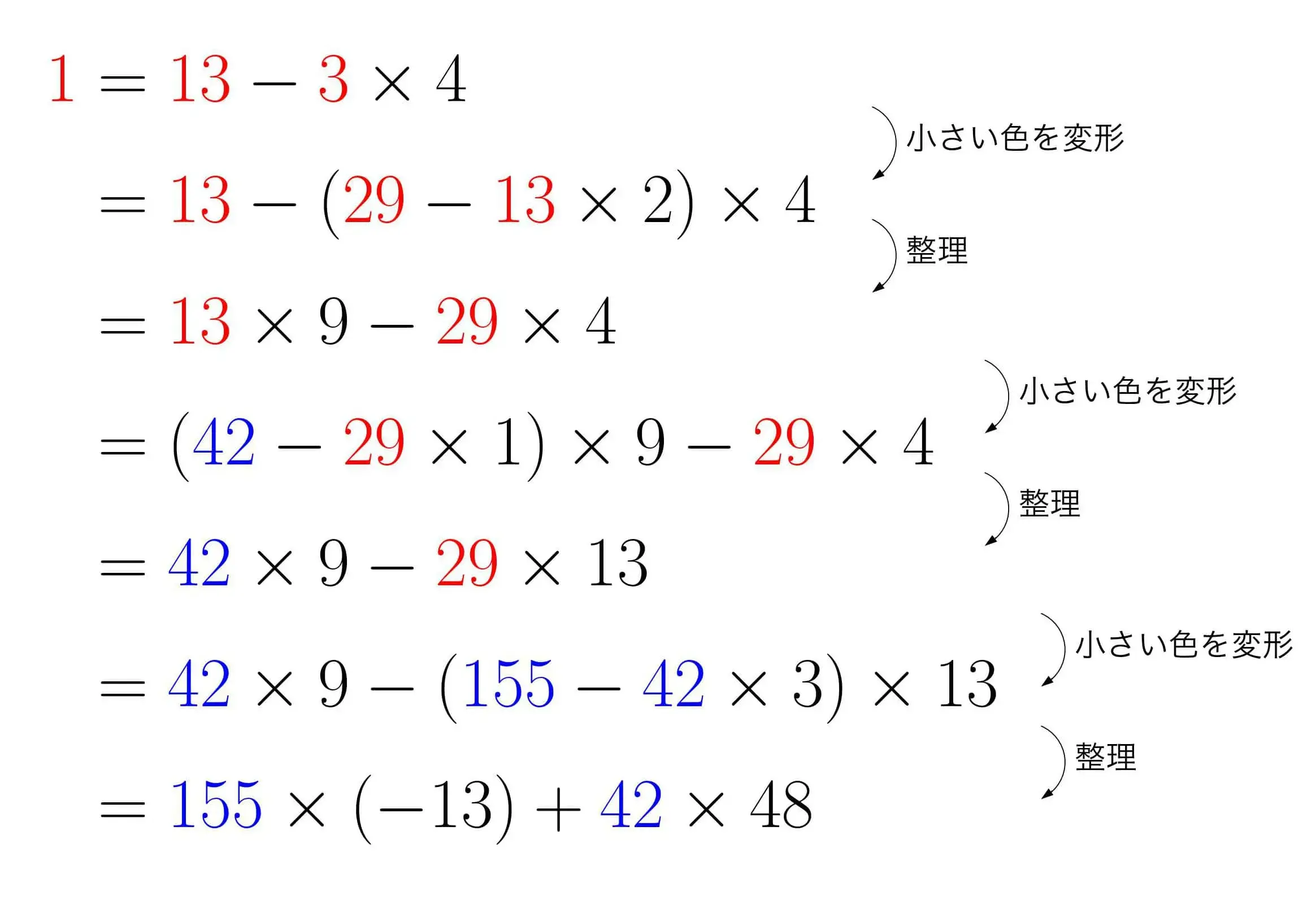 特殊解を求めるための変形