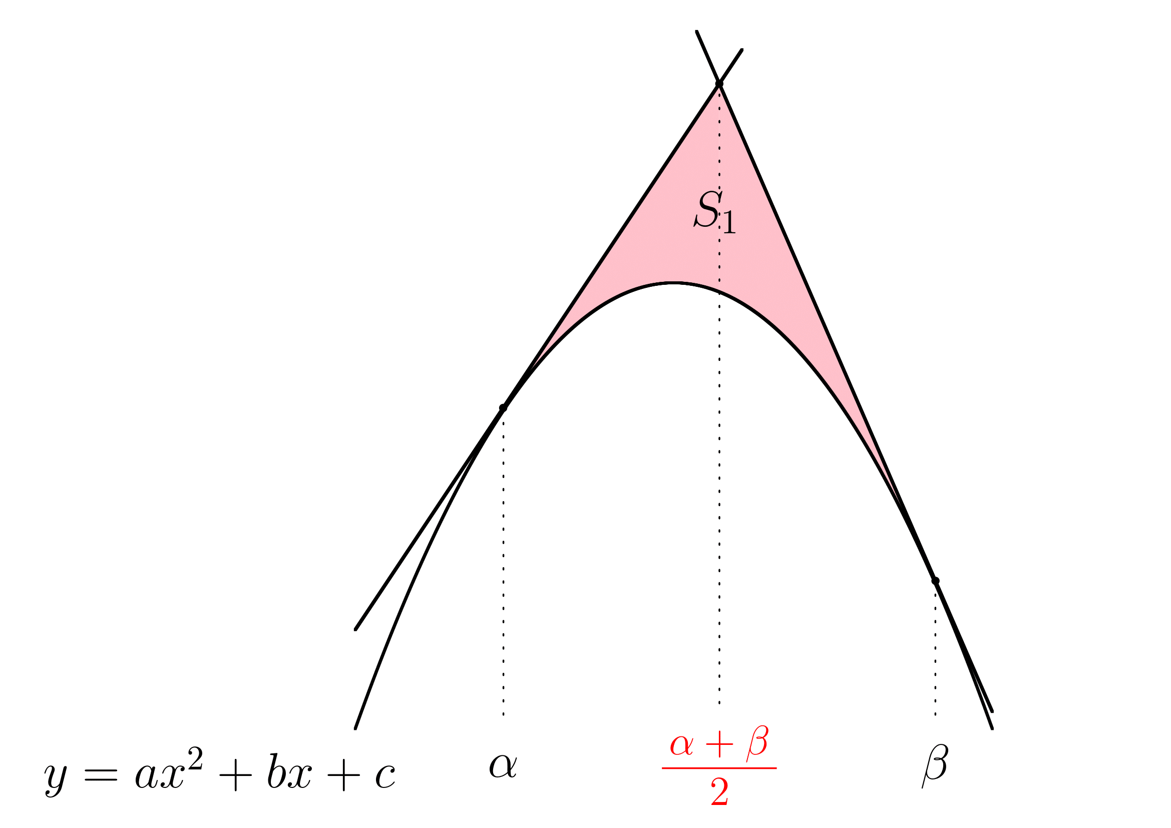 1/12公式(2次関数)a<0