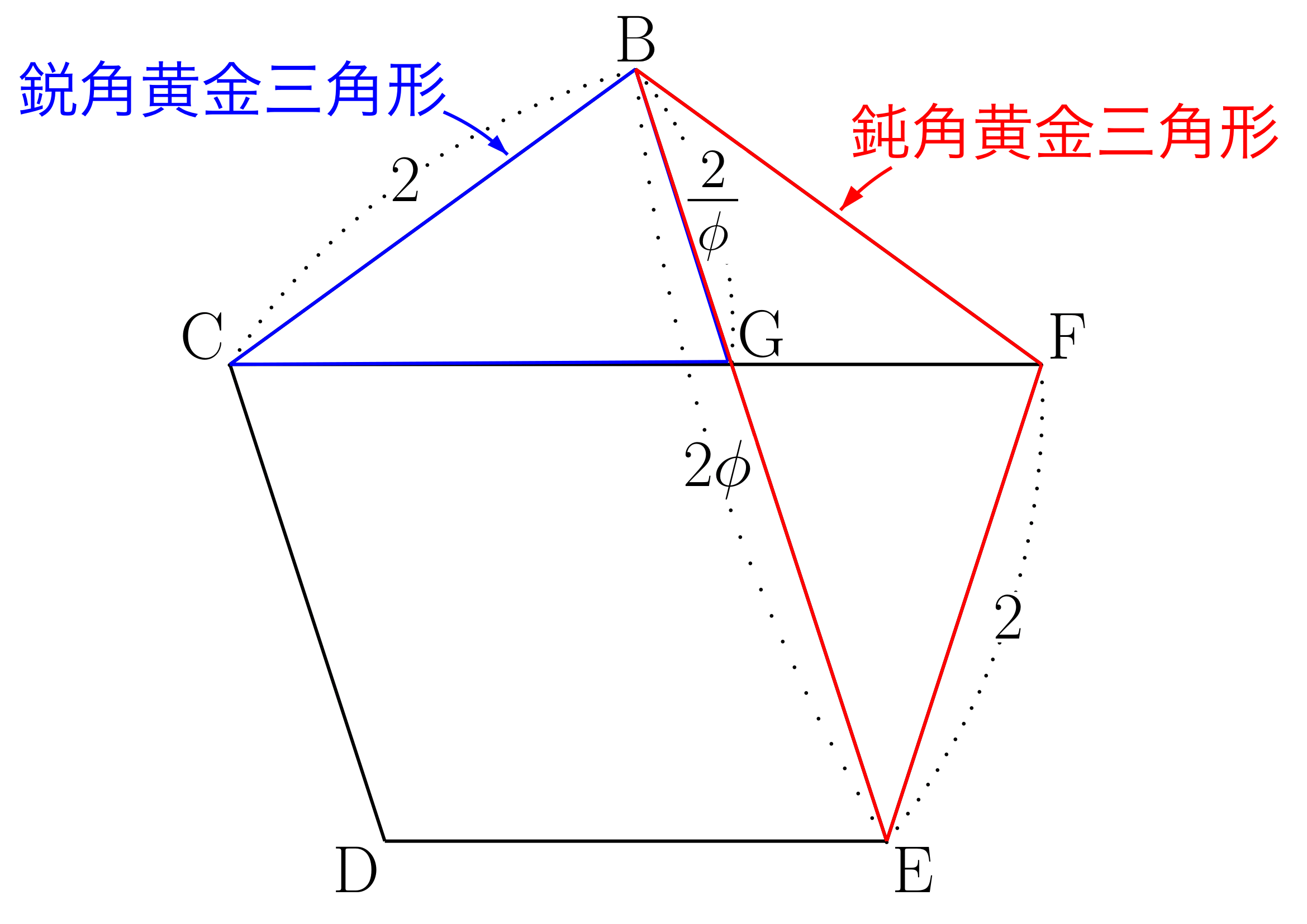 黄金三角形による18°シリーズの三角比と正五角形の問題練習