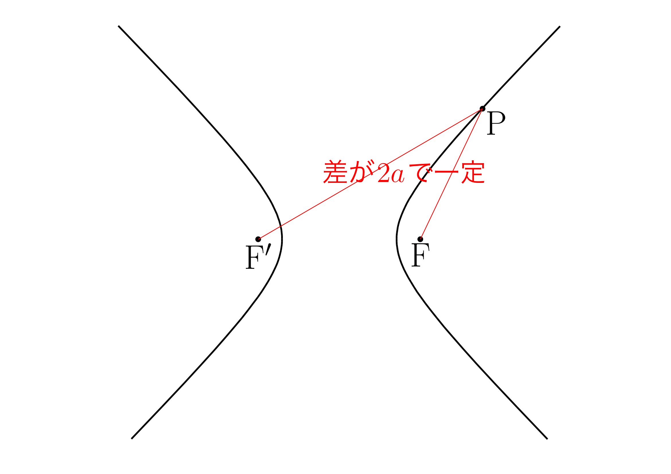 双曲線の定義