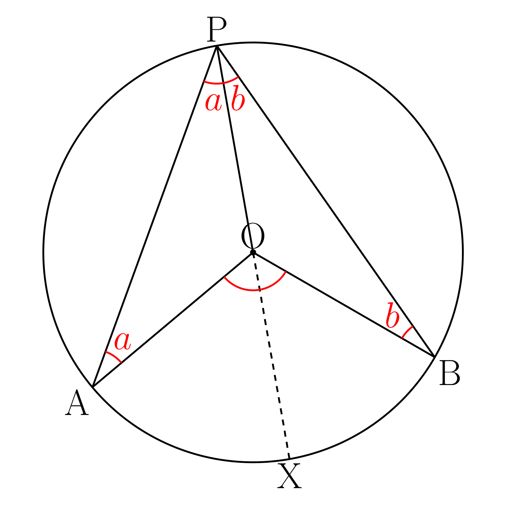 円周角の定理の証明1