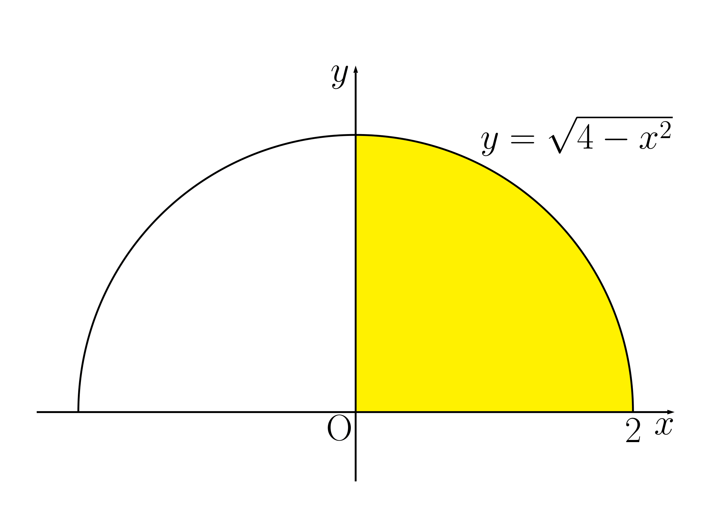 円関数の積分1