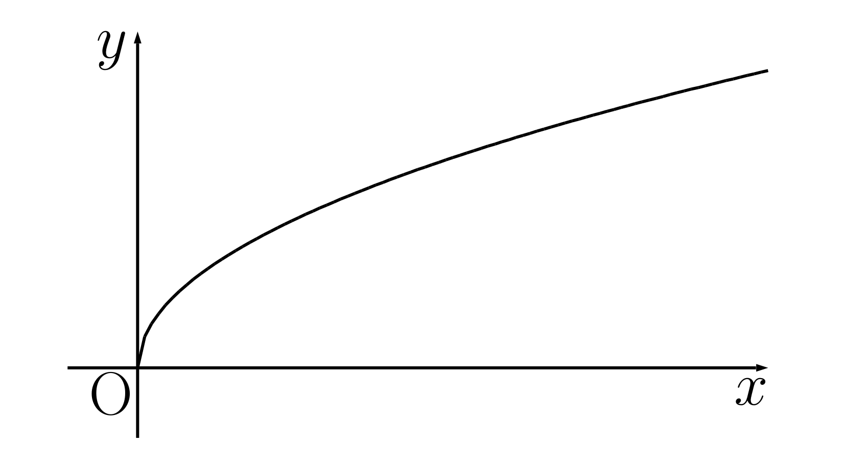 無理関数のグラフ1