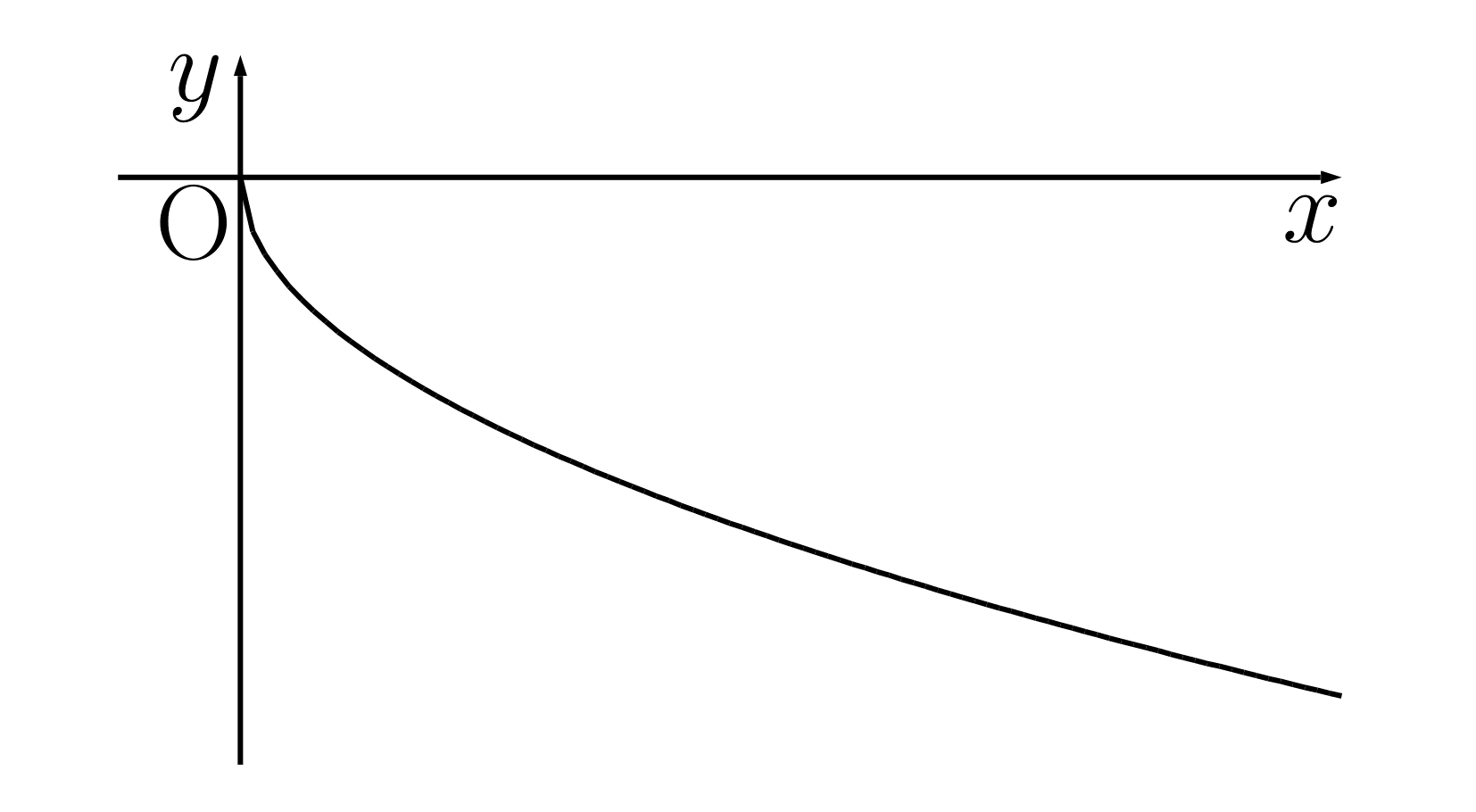 無理関数のグラフ2