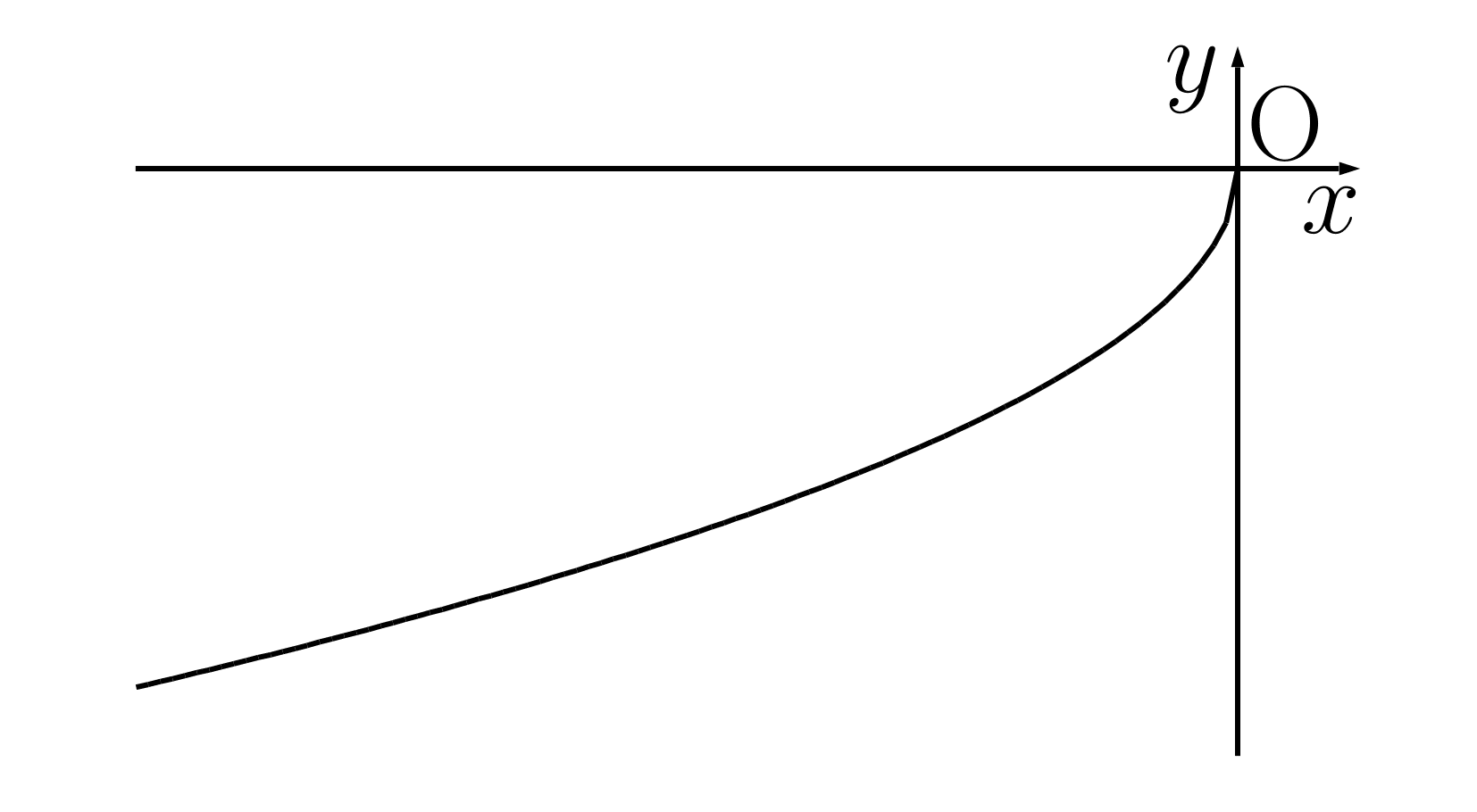 無理関数のグラフ4