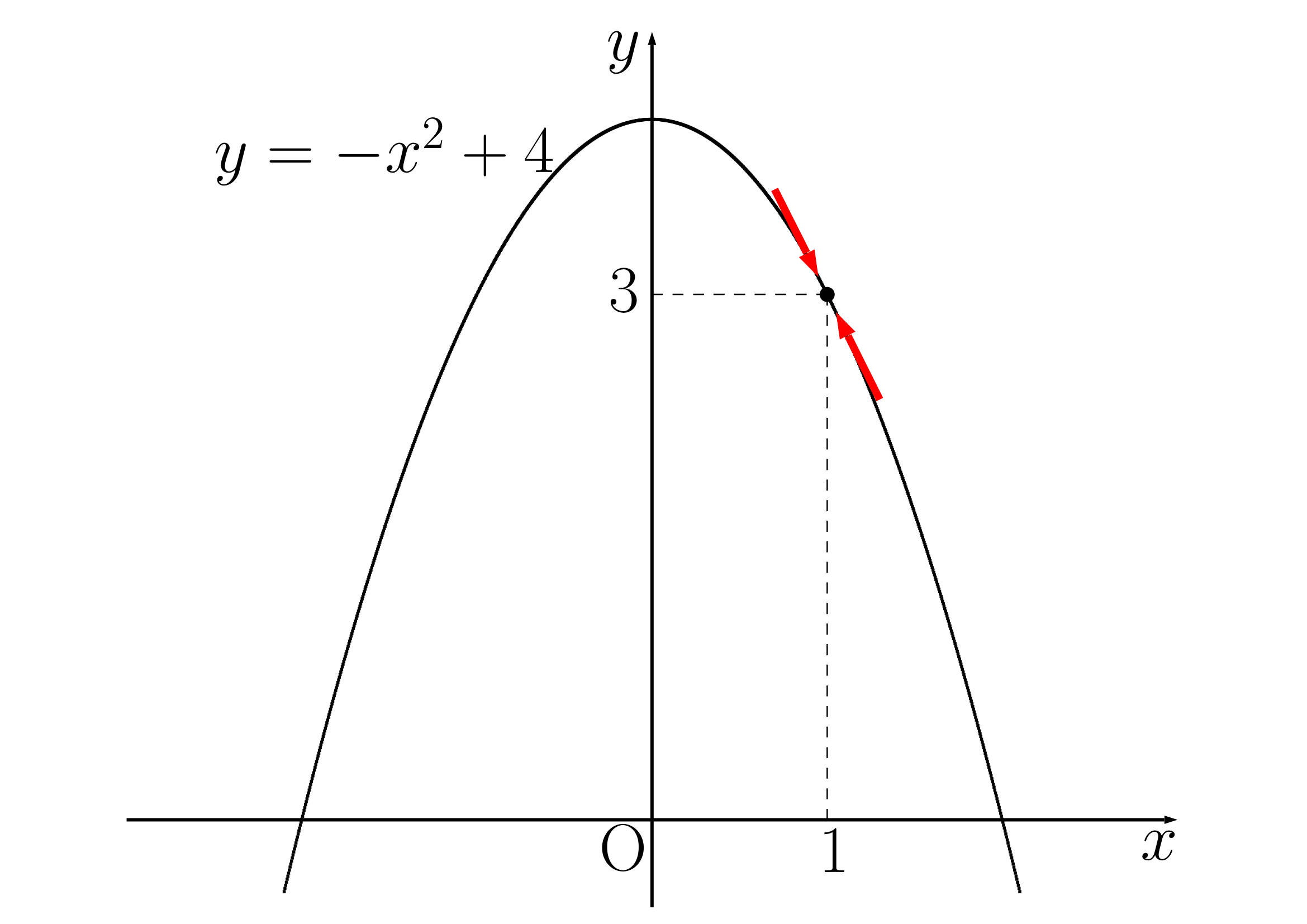 関数の極限の例1