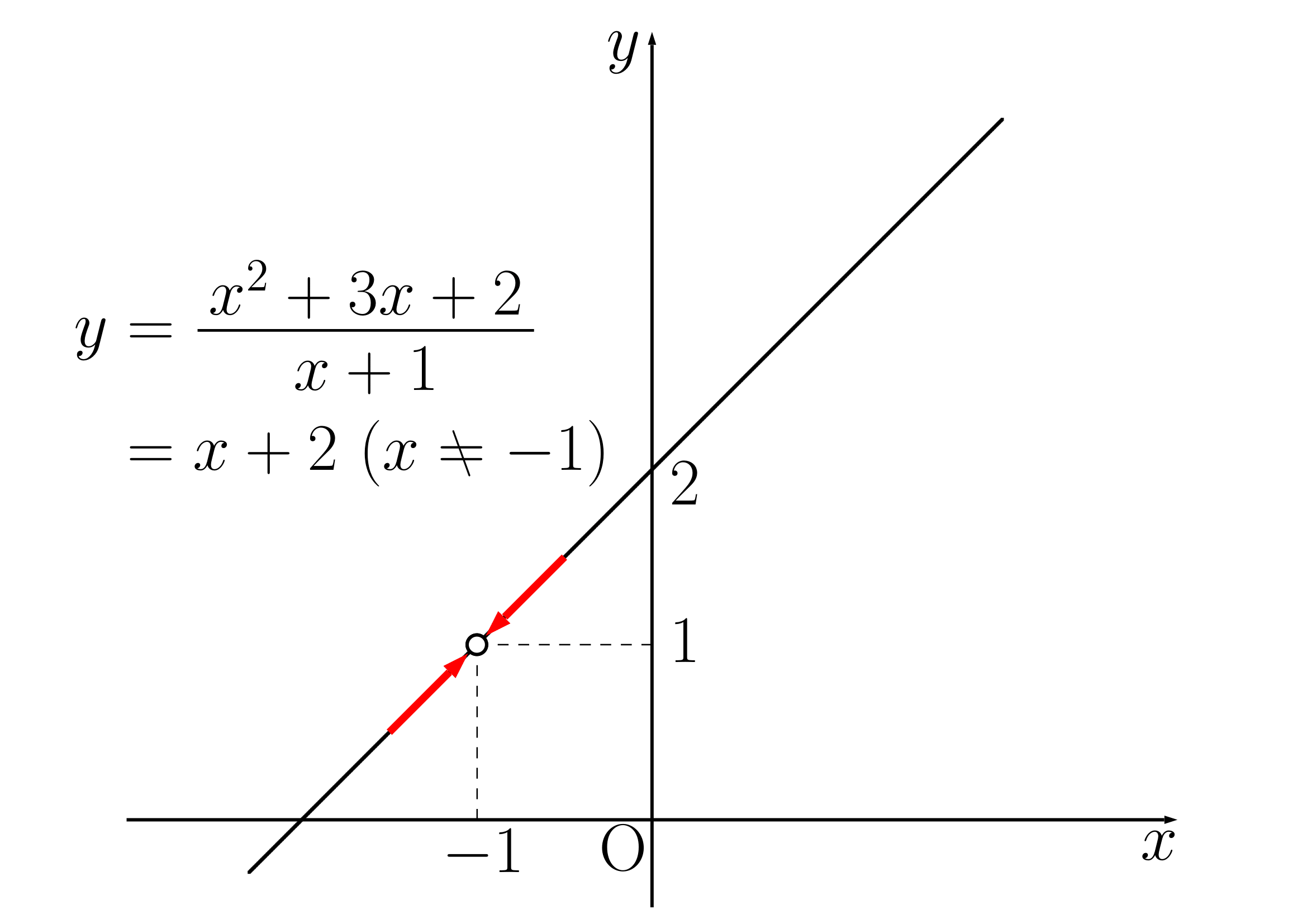 関数の連続の例2