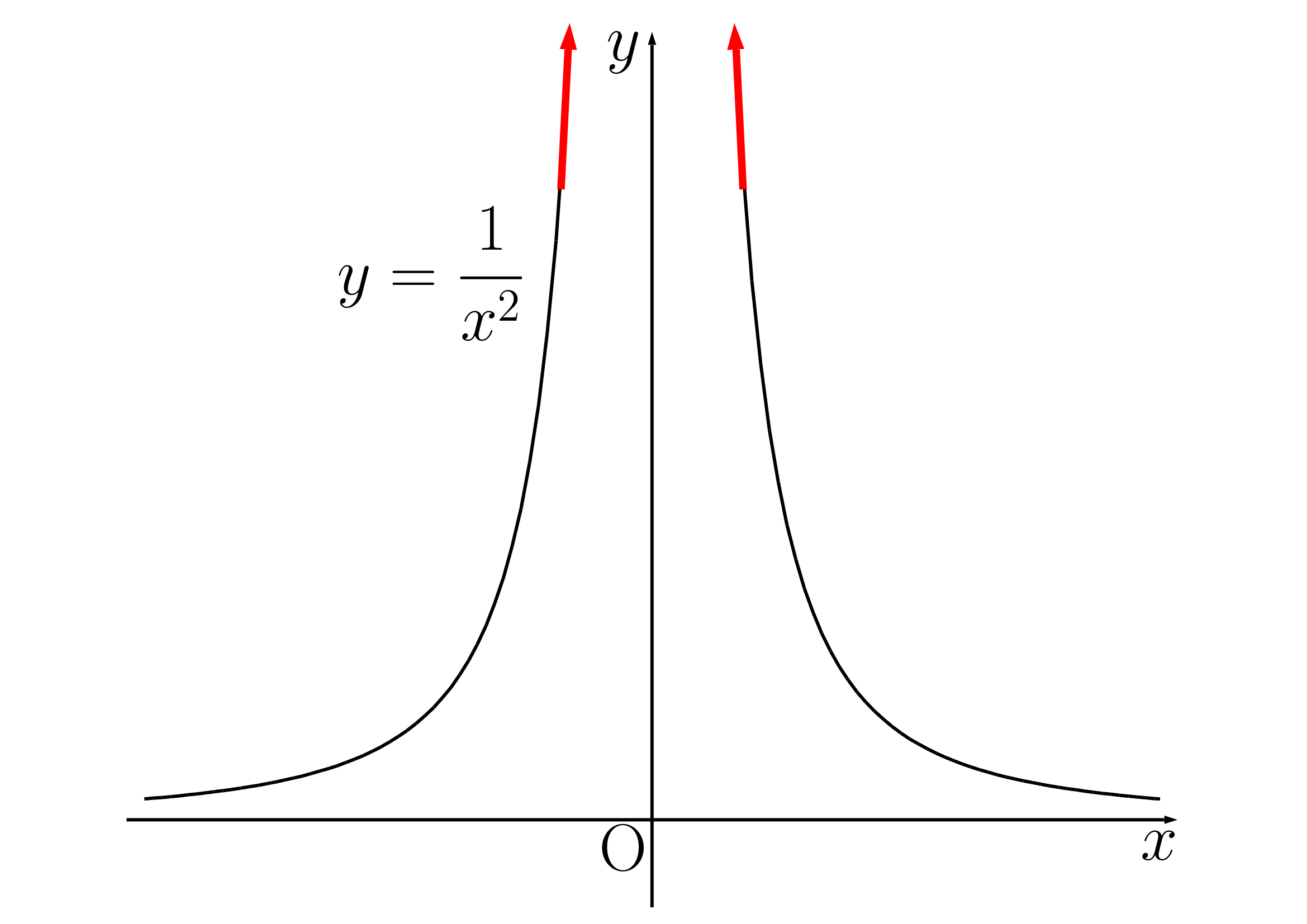 関数の極限の例3