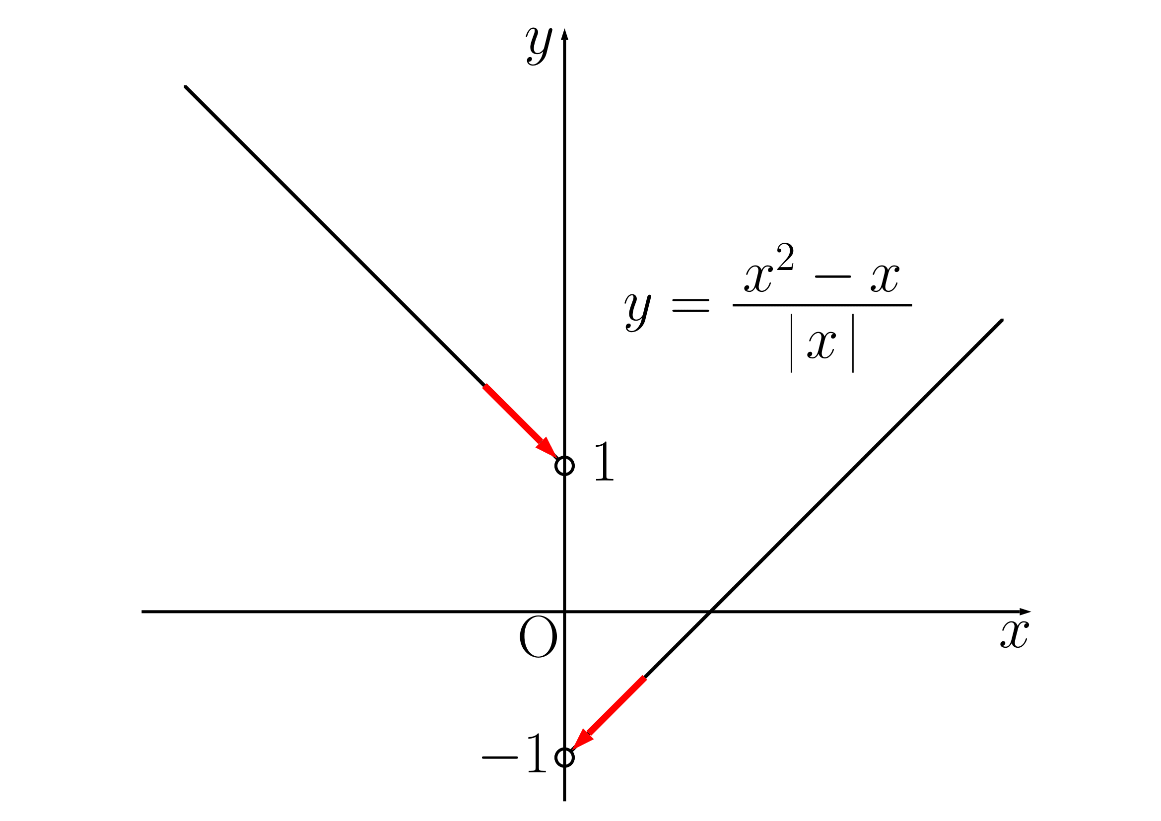 関数の極限の例4