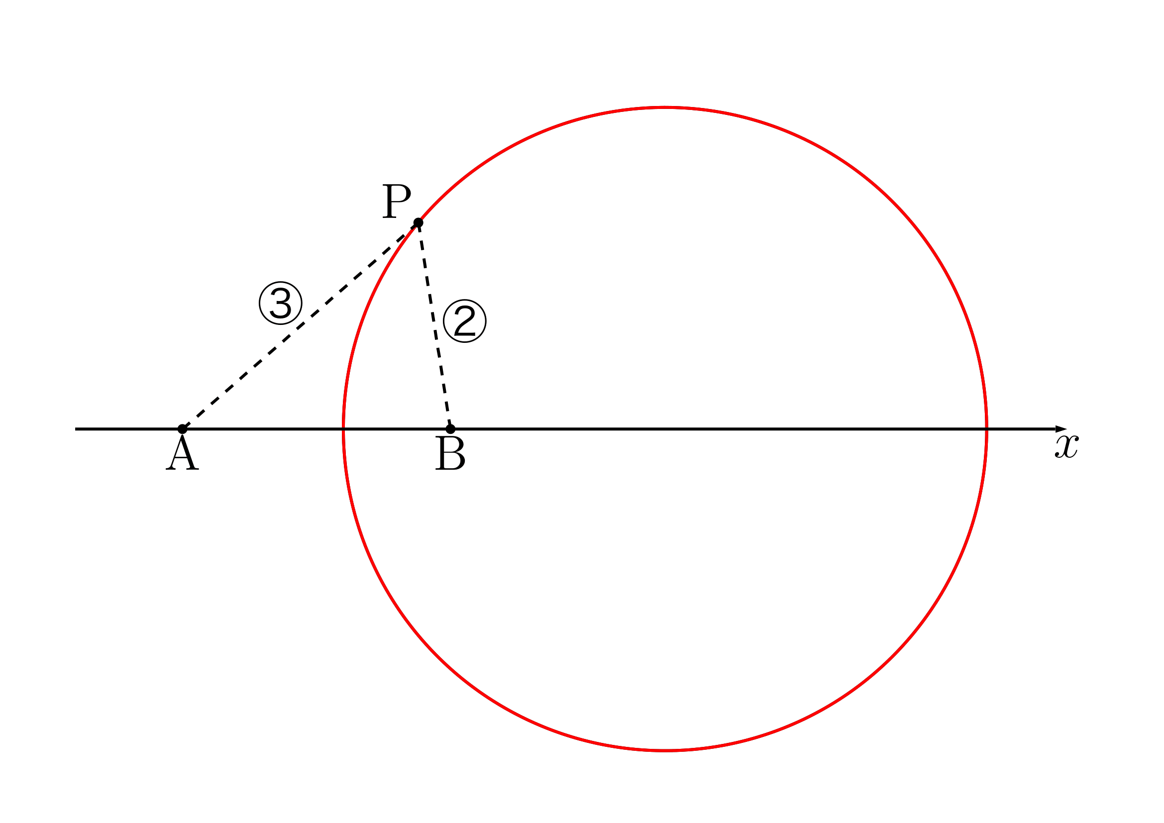 アポロニウスの円