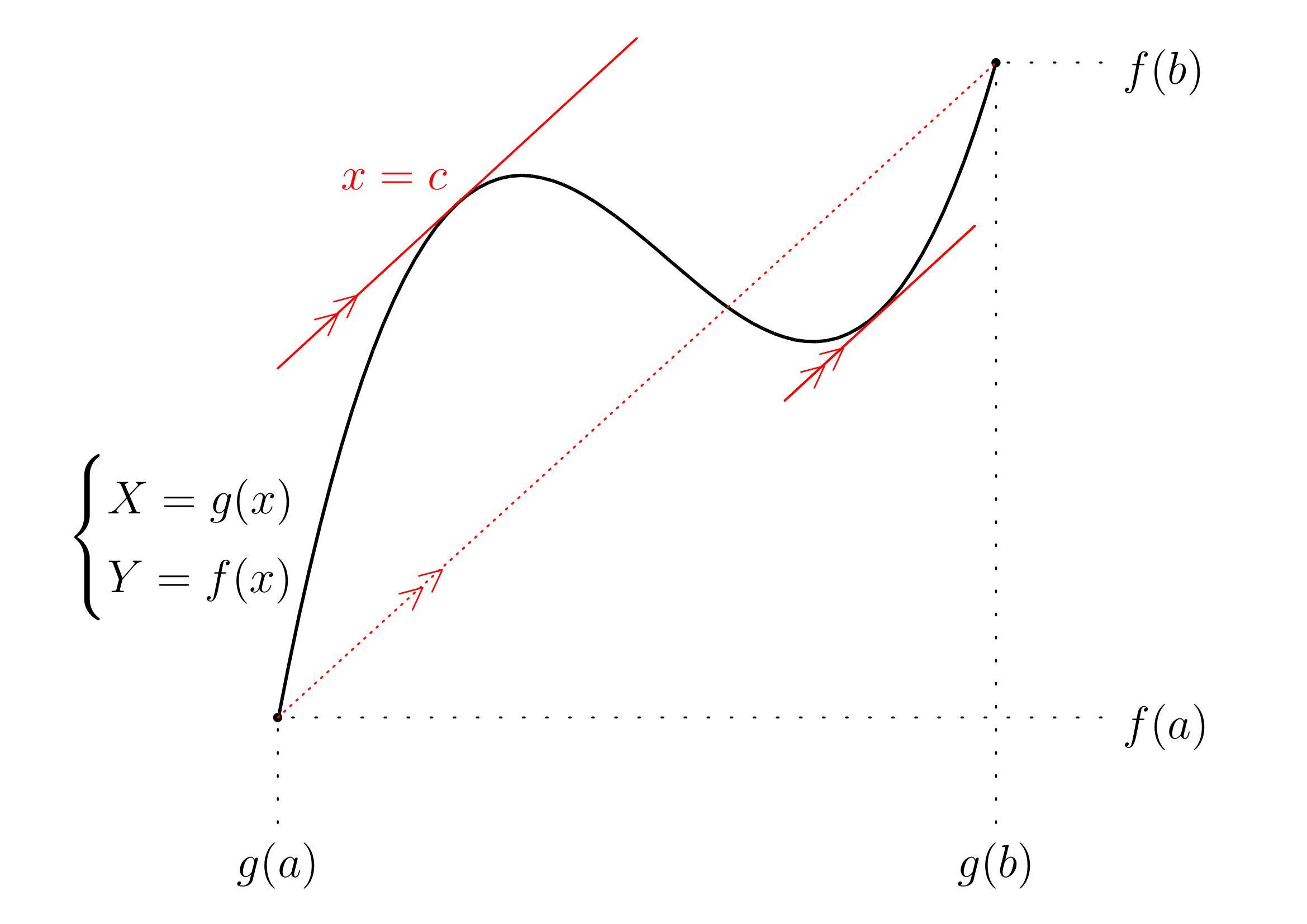 コーシーの平均値の定理