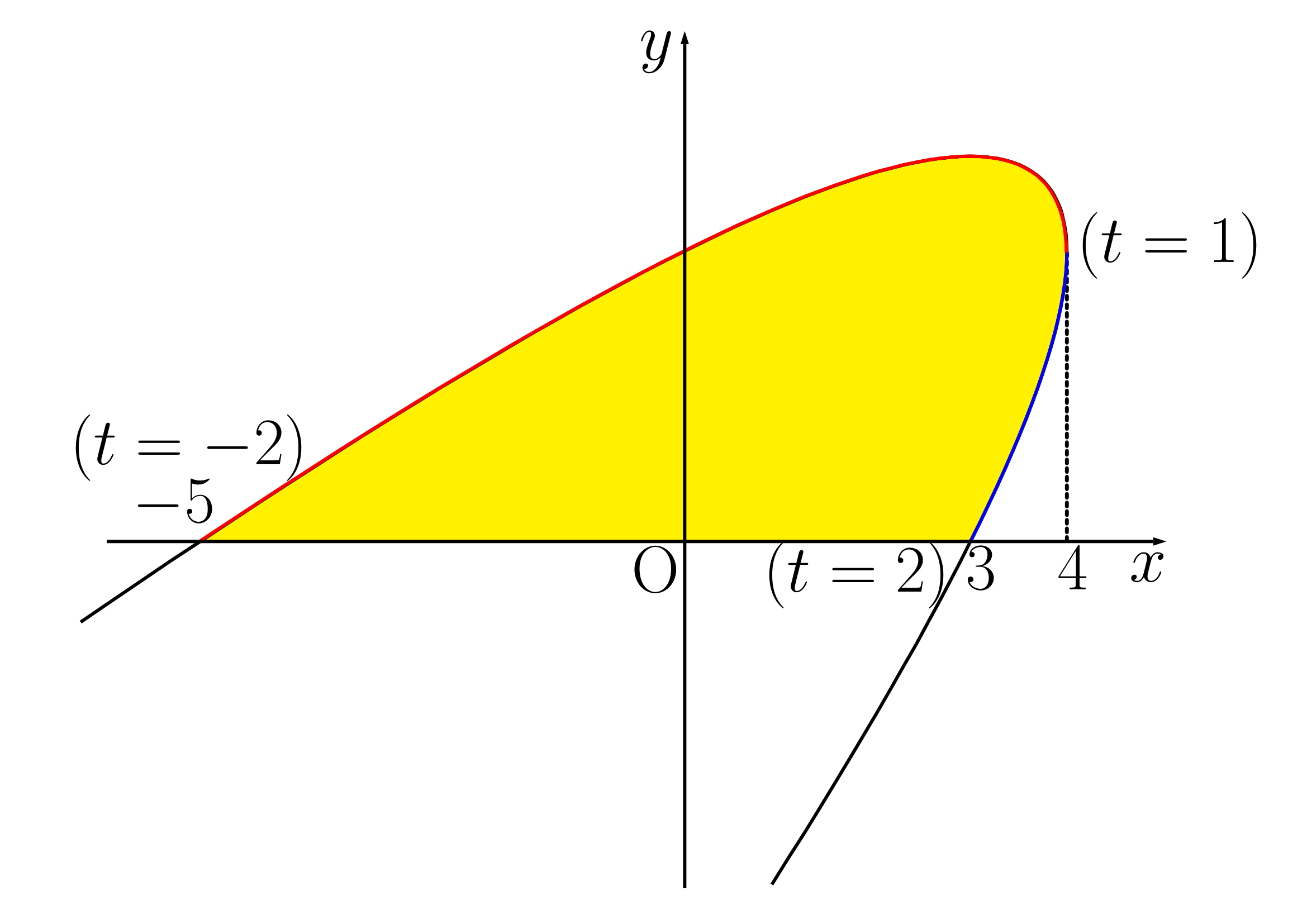 例題黄色の図