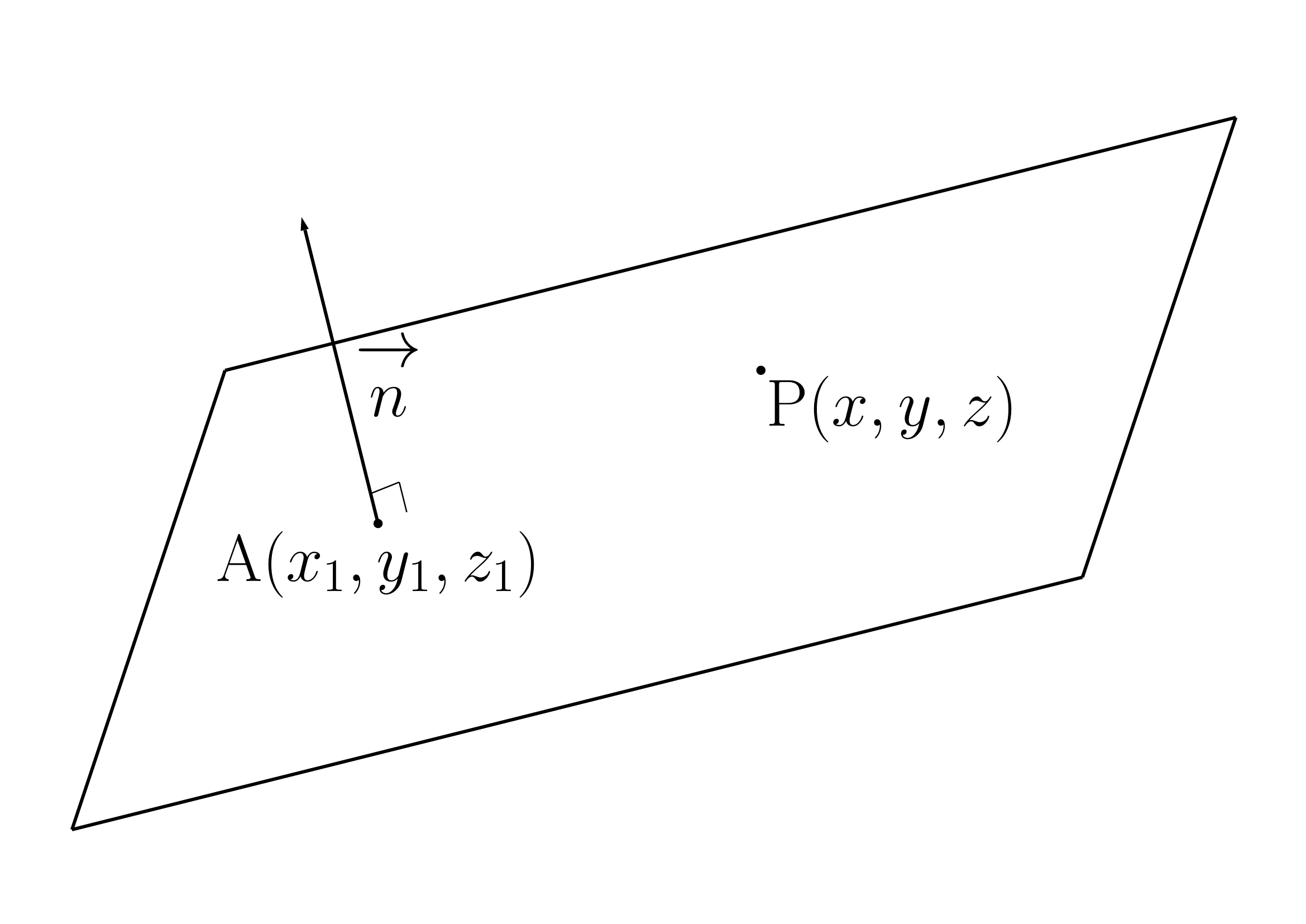 平面の方程式(法線ベクトルと通る点から出す)