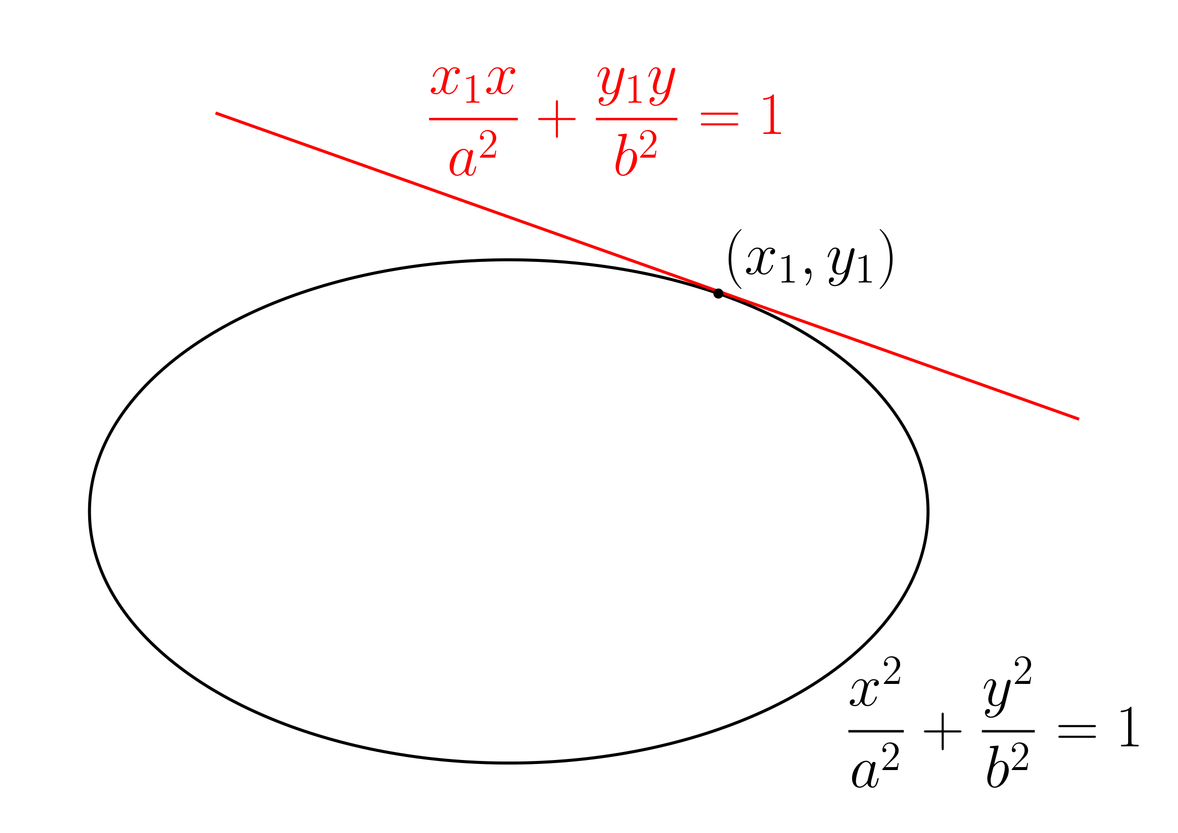 楕円の接線の方程式