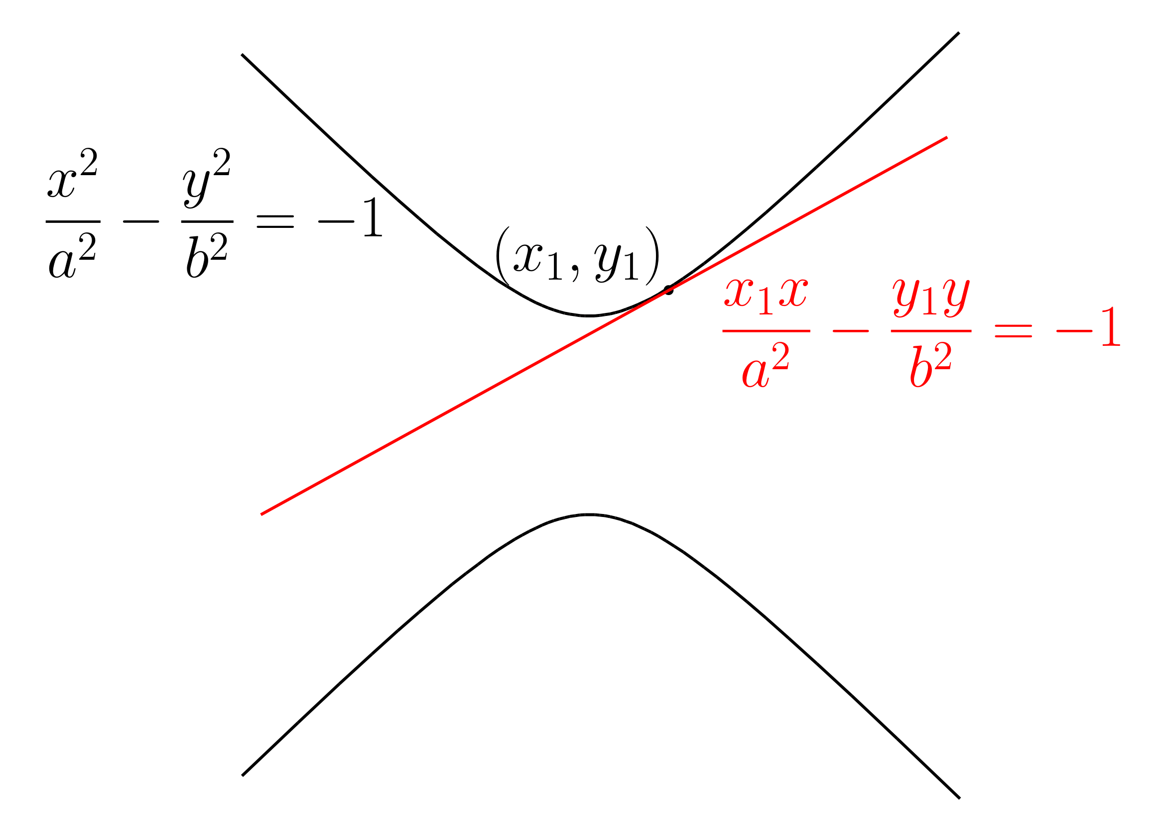 双曲線の接線の方程式その2