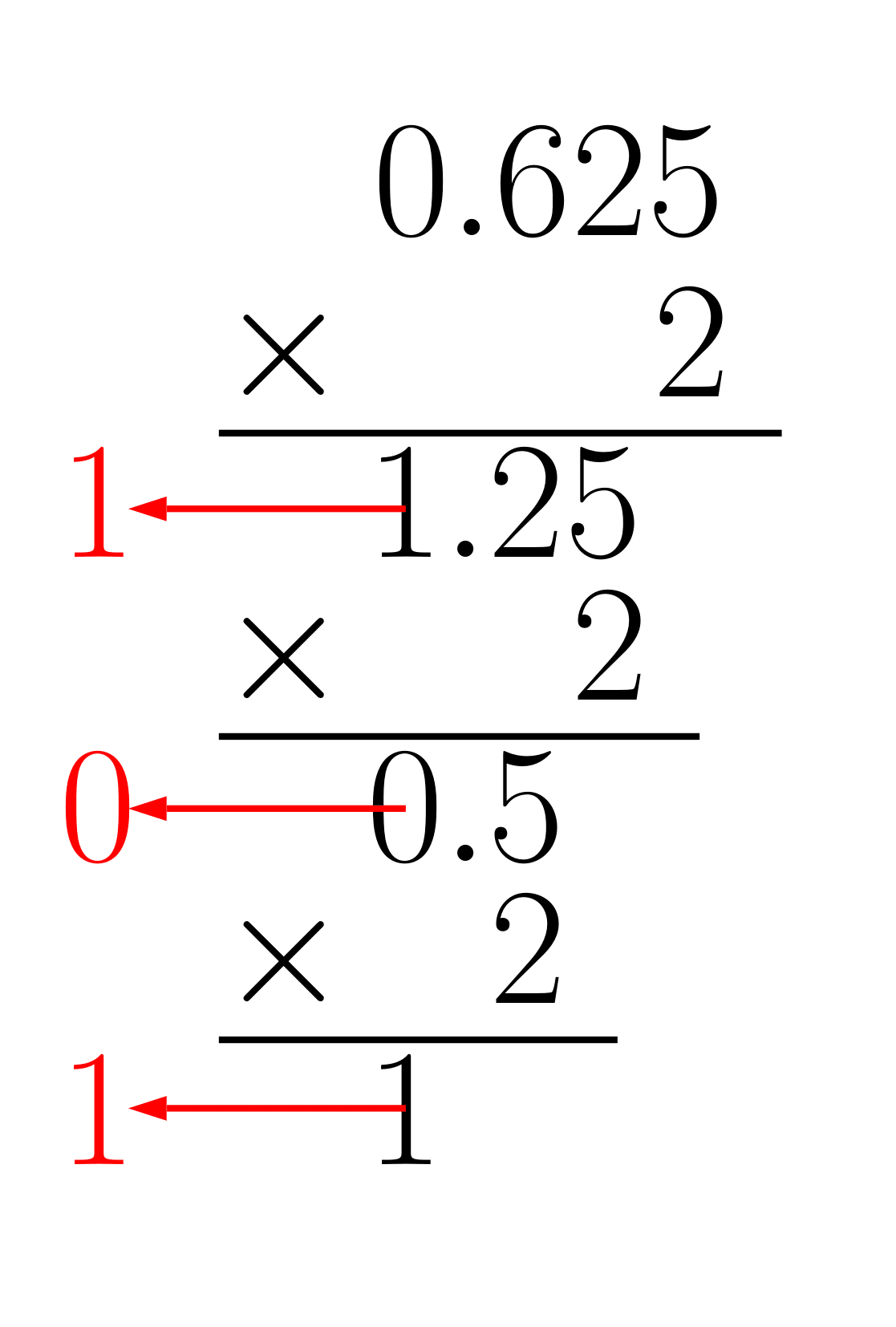 基数変換の例