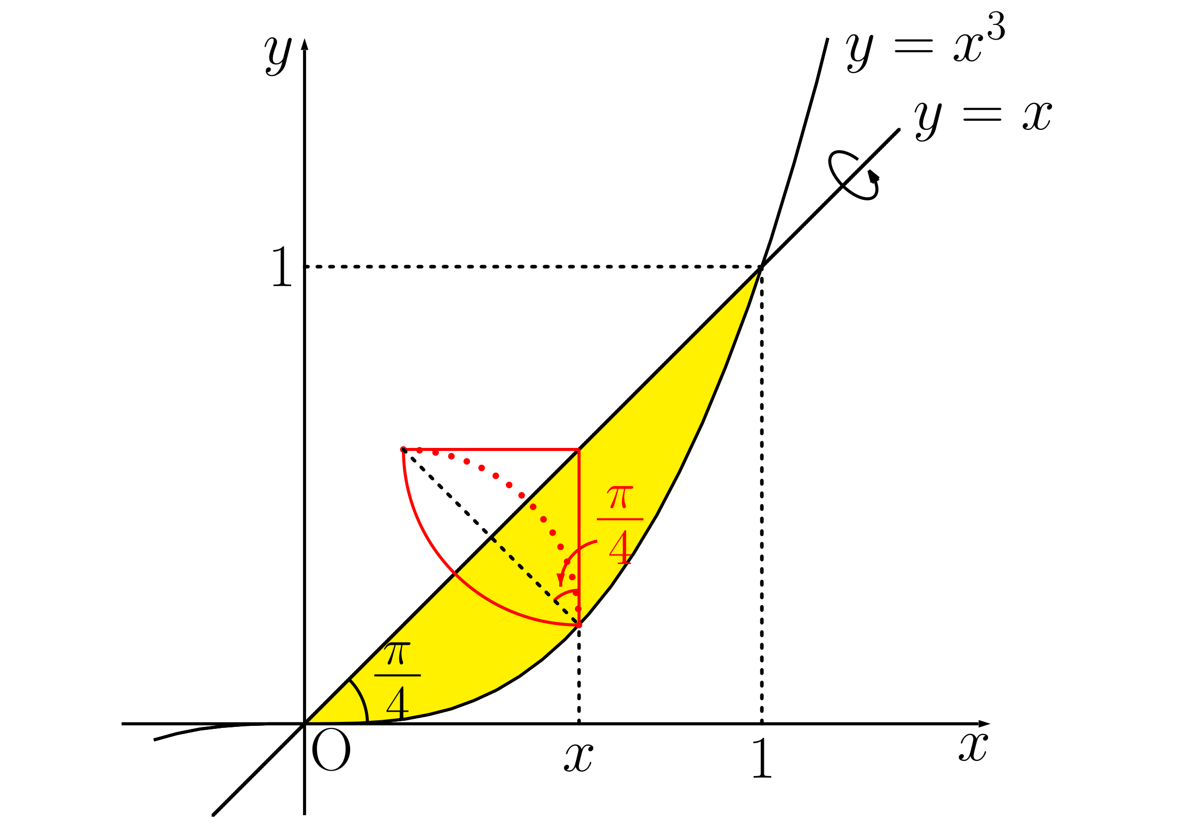 斜軸回転例題の図2