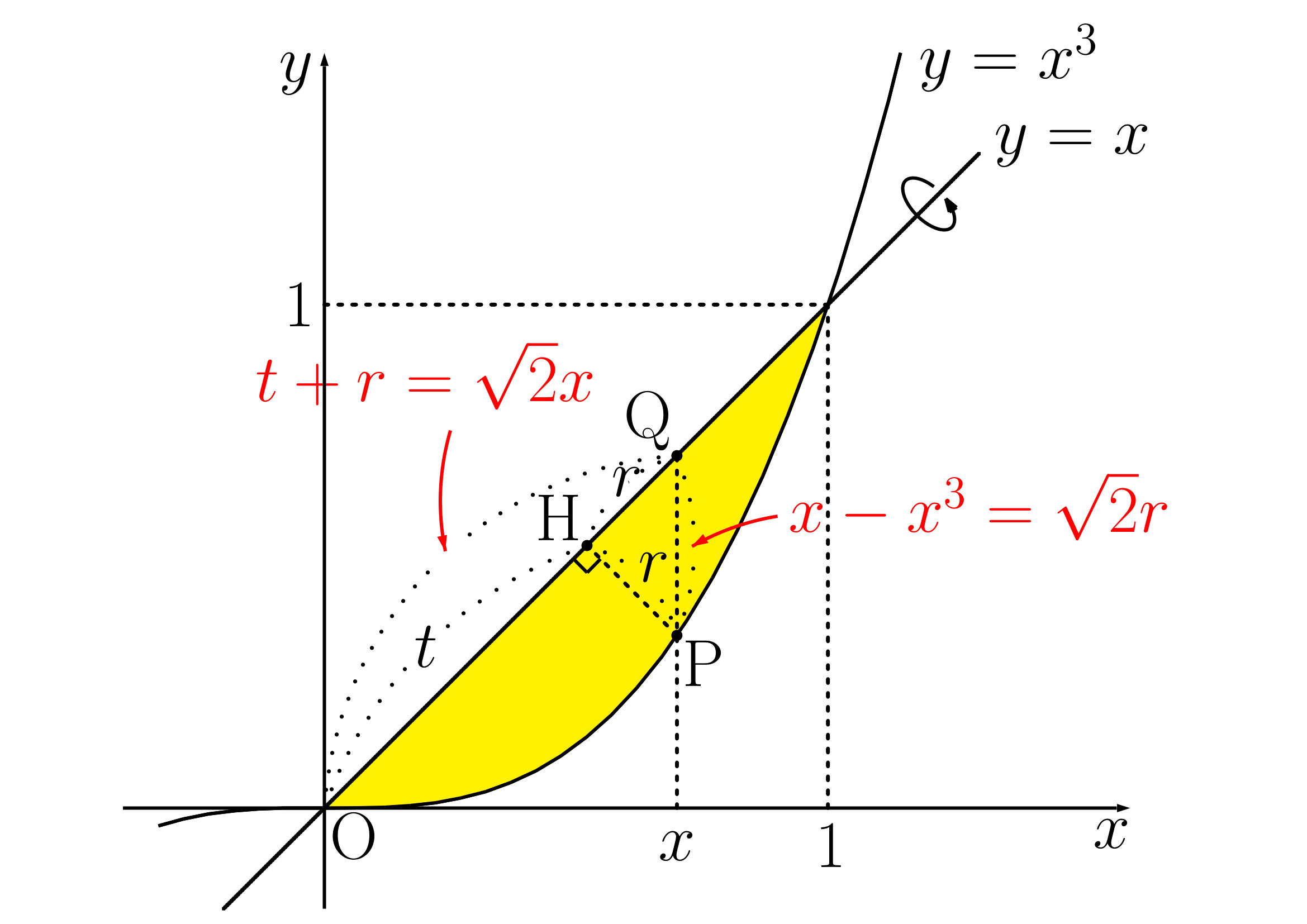 斜軸回転例題の図3