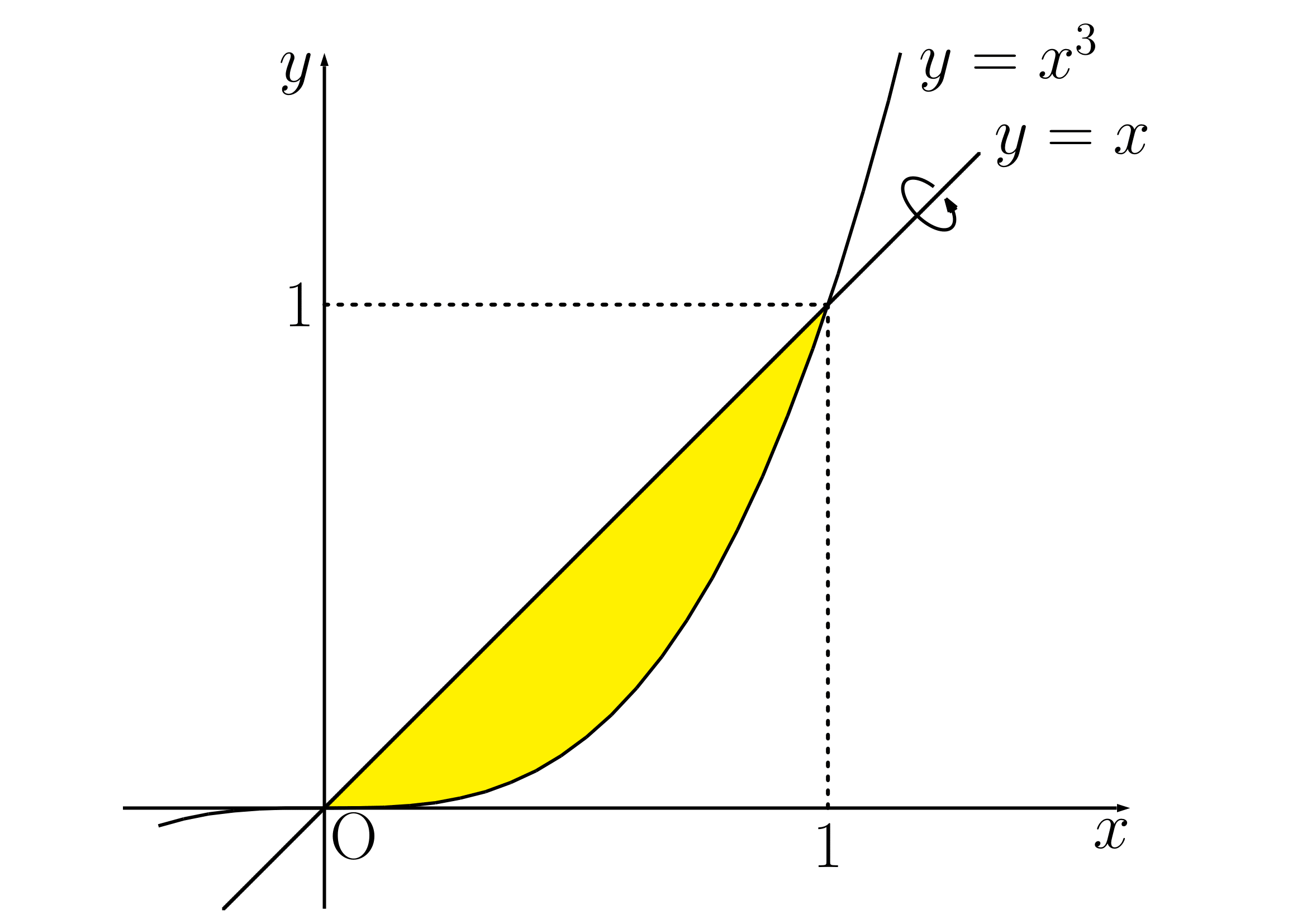 斜軸回転例題の図1