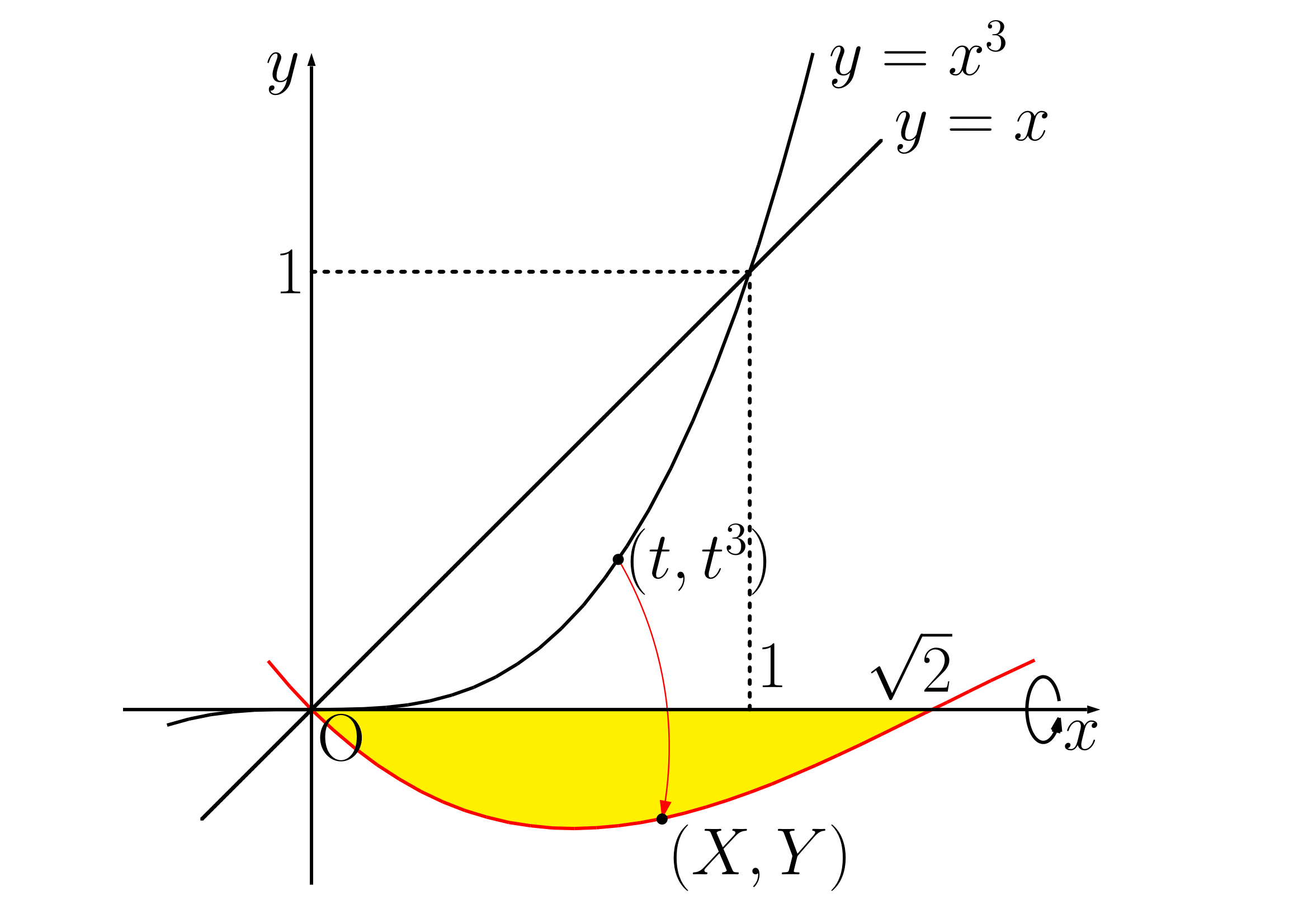 斜軸回転例題の図2