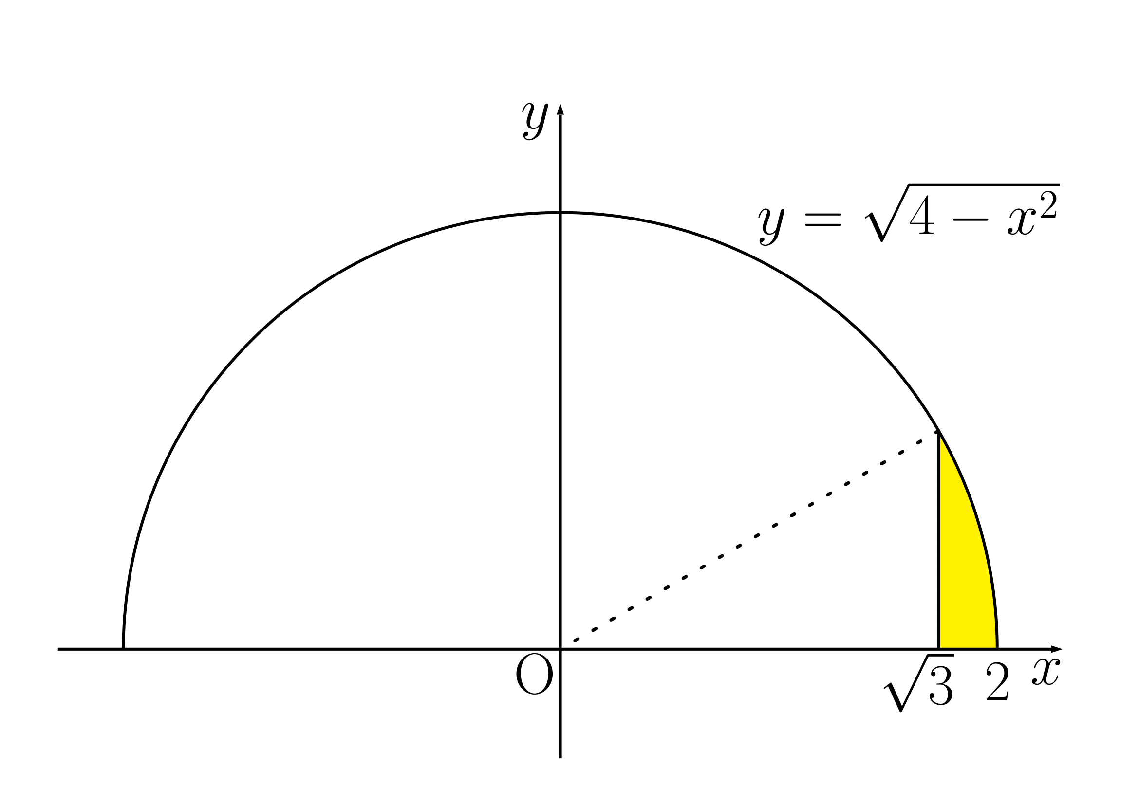 円関数の積分2
