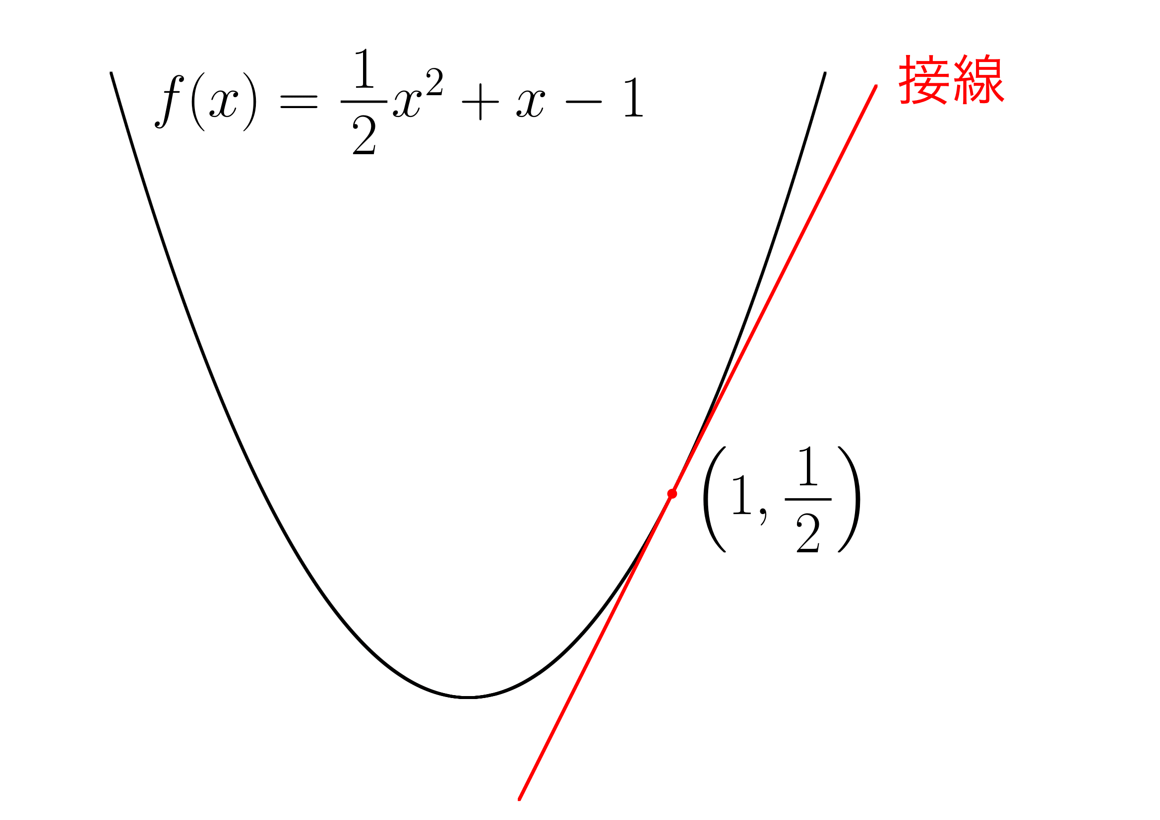 例題の接線の図
