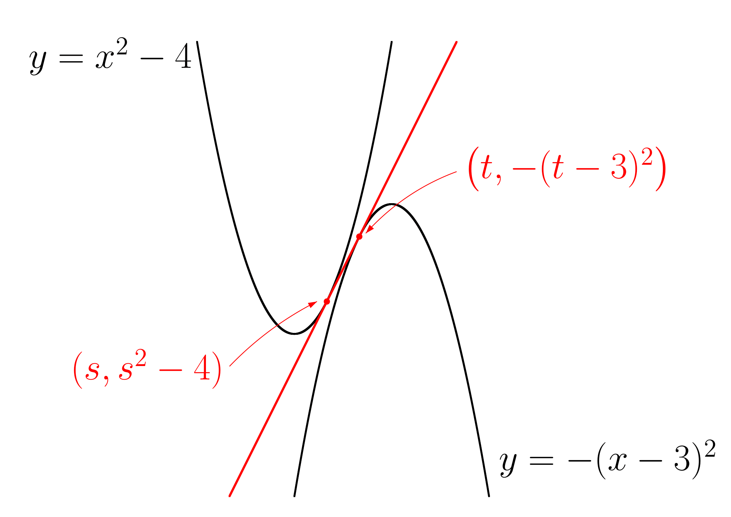 例題の共通接線の図