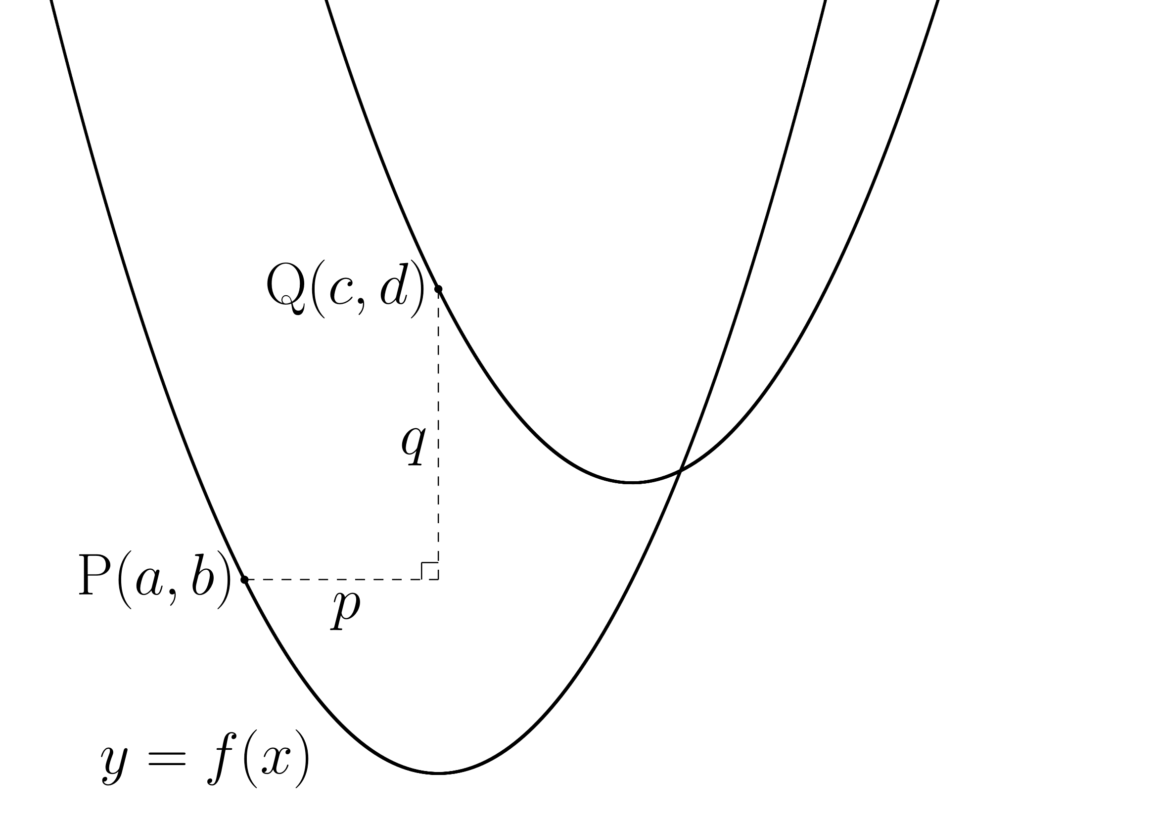 関数の平行移動の証明