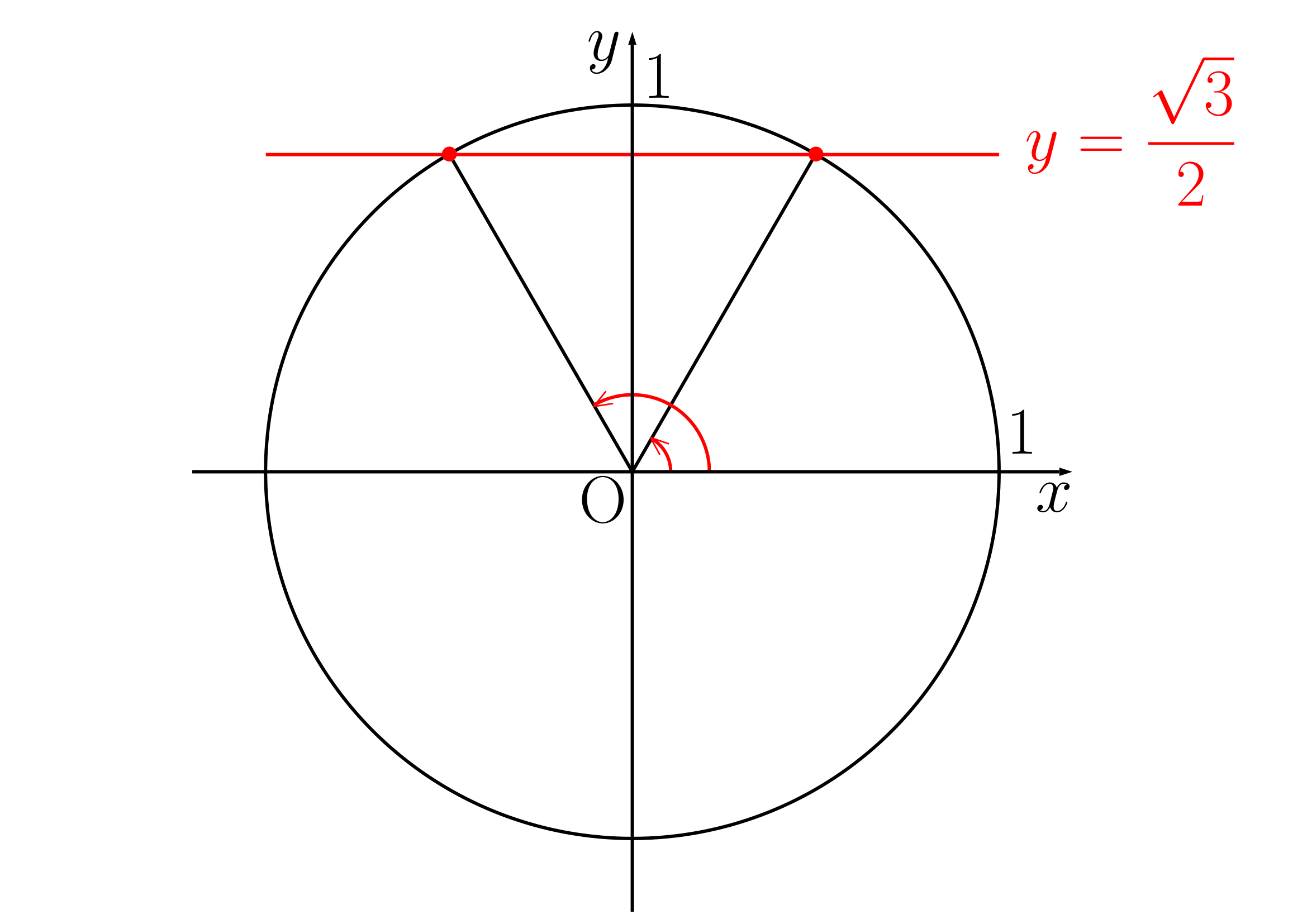 三角方程式例題(1)