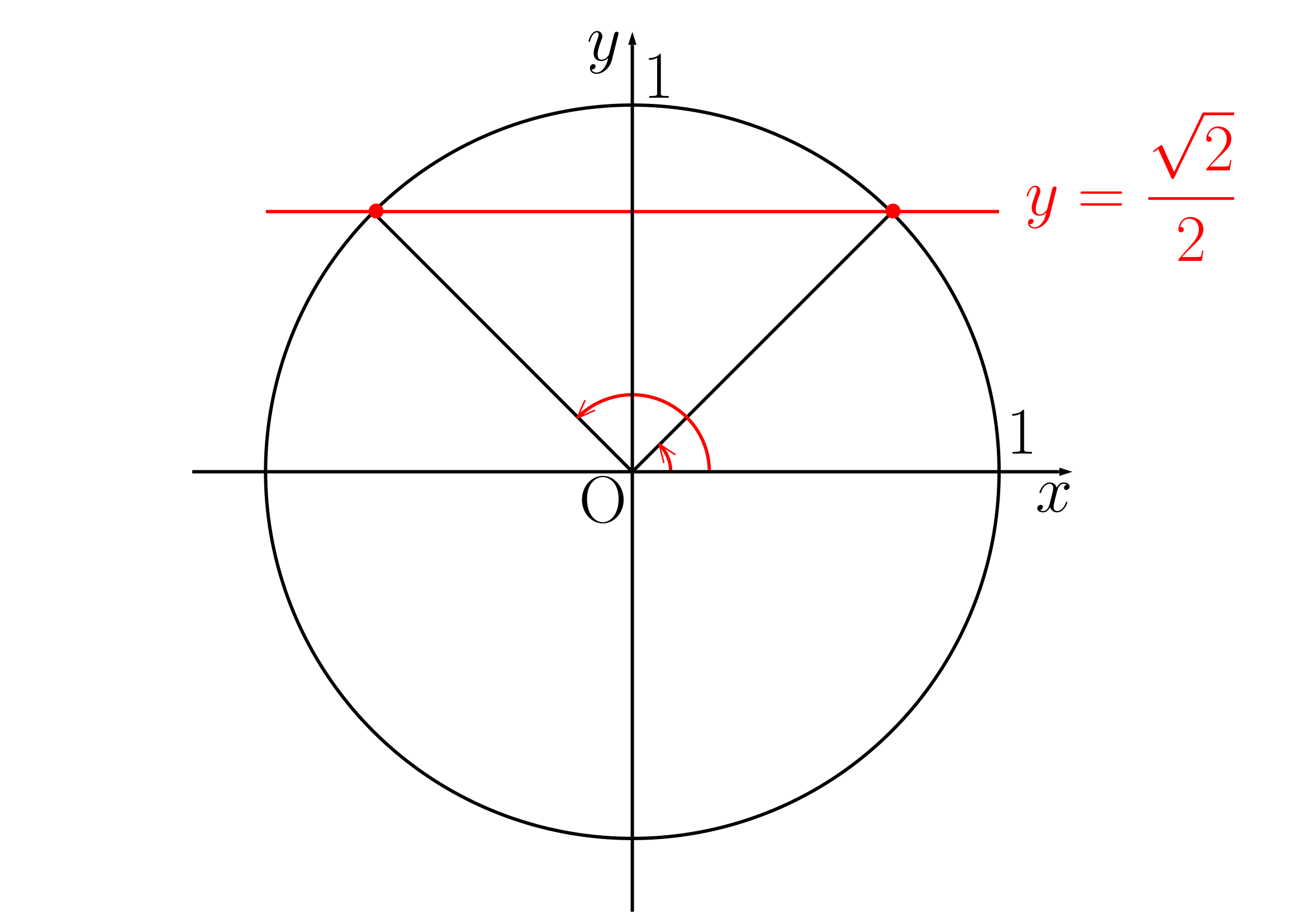 三角方程式例題(3)
