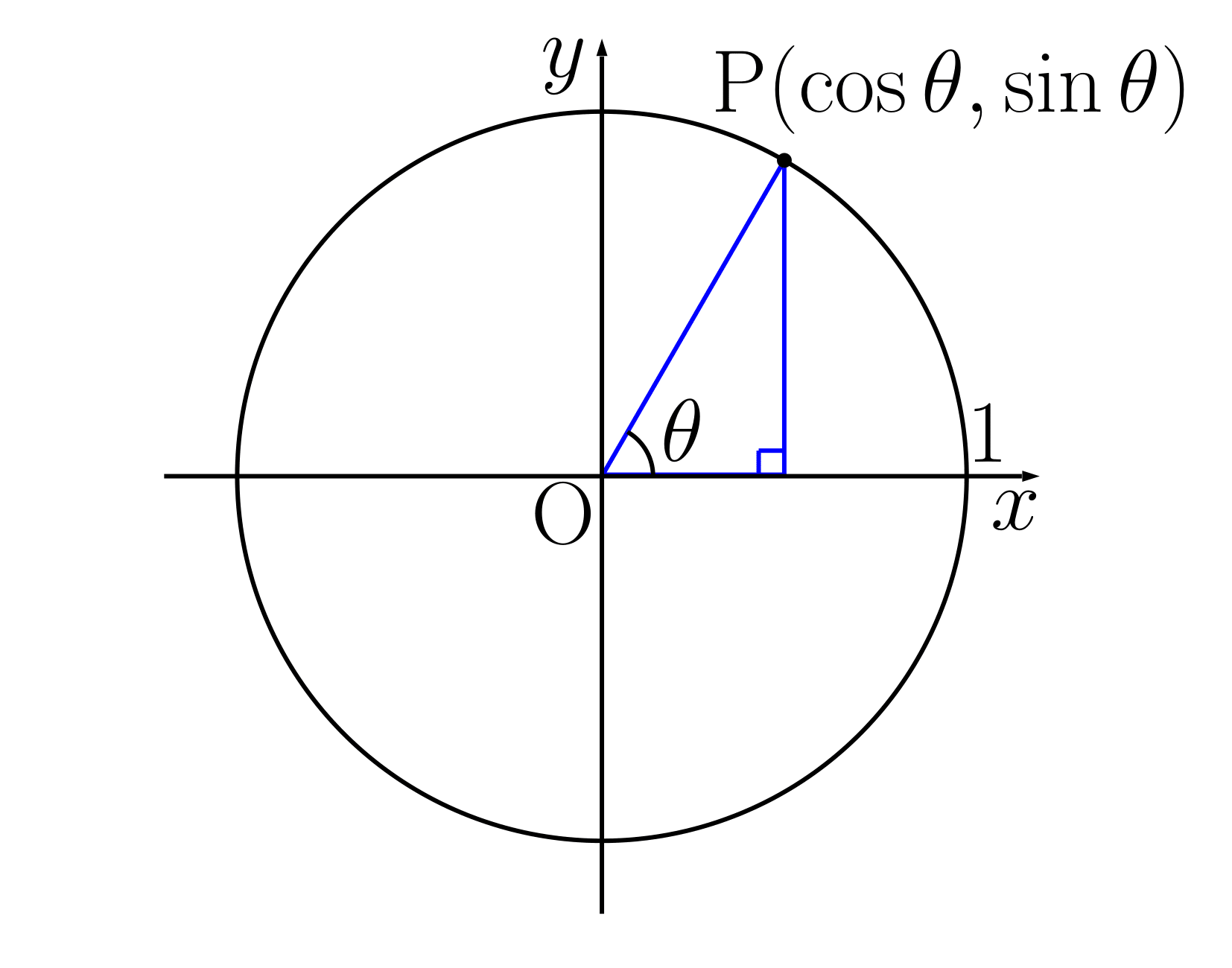 三角比の図