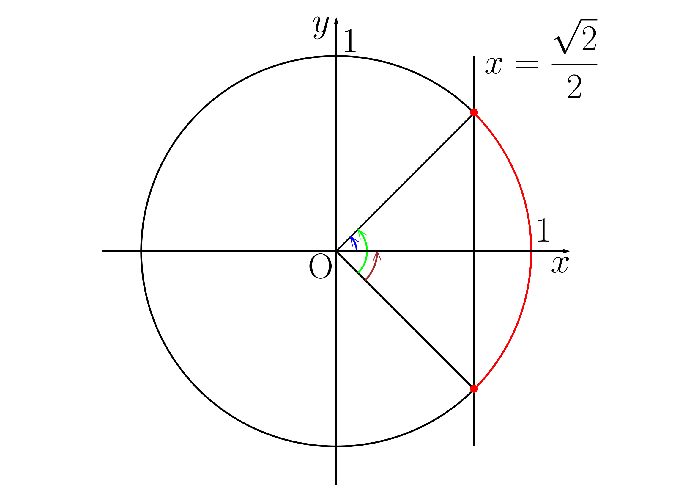三角不等式数学Ⅱ例題(5)