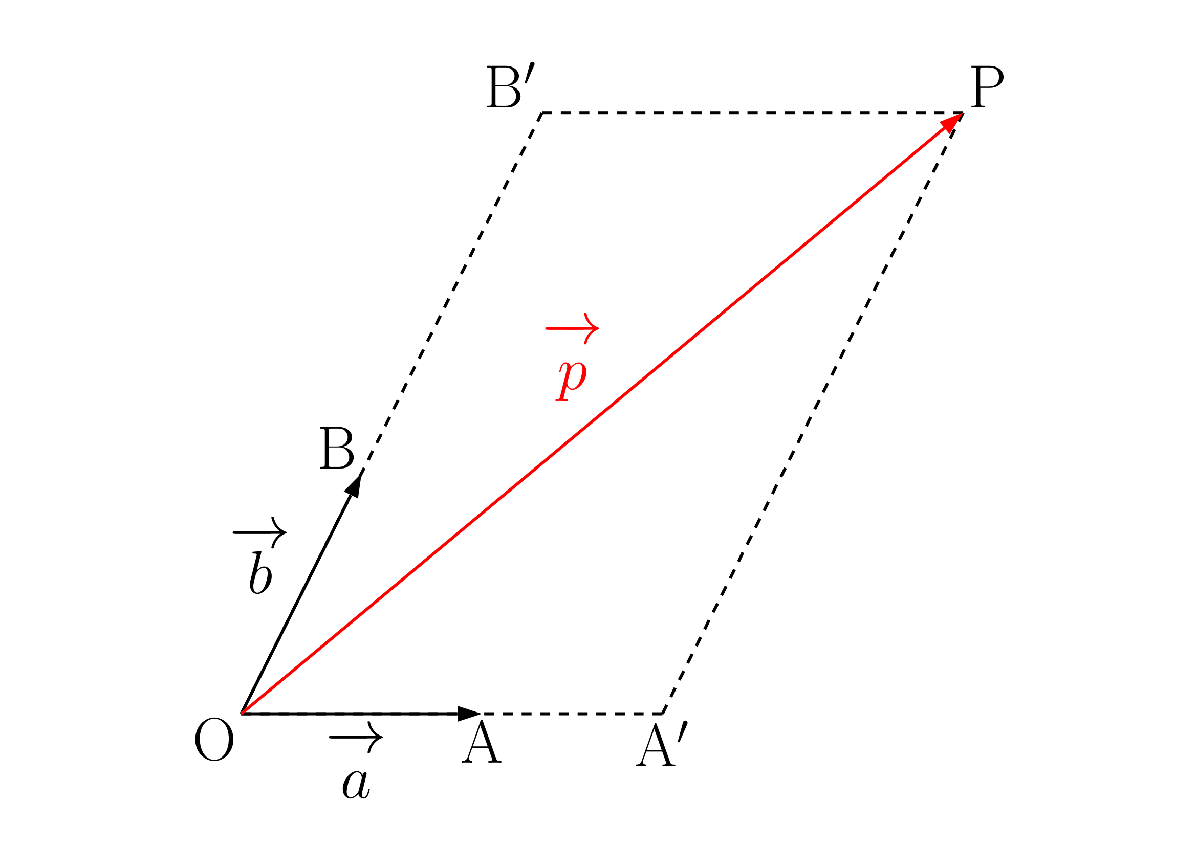 ベクトルの分解の一意性の証明(平面)