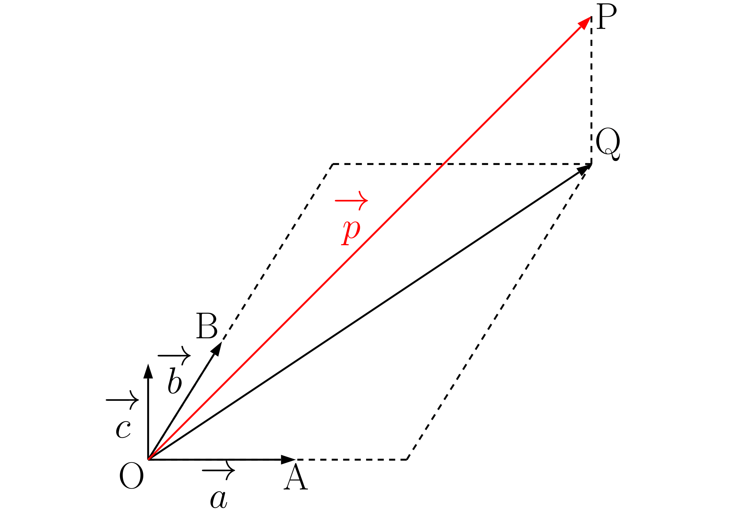 ベクトルの分解の一意性の証明(空間)